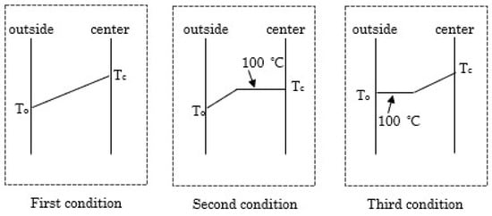Forests 14 00373 g006 550