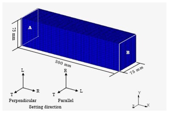 Forests 14 00373 g011 550