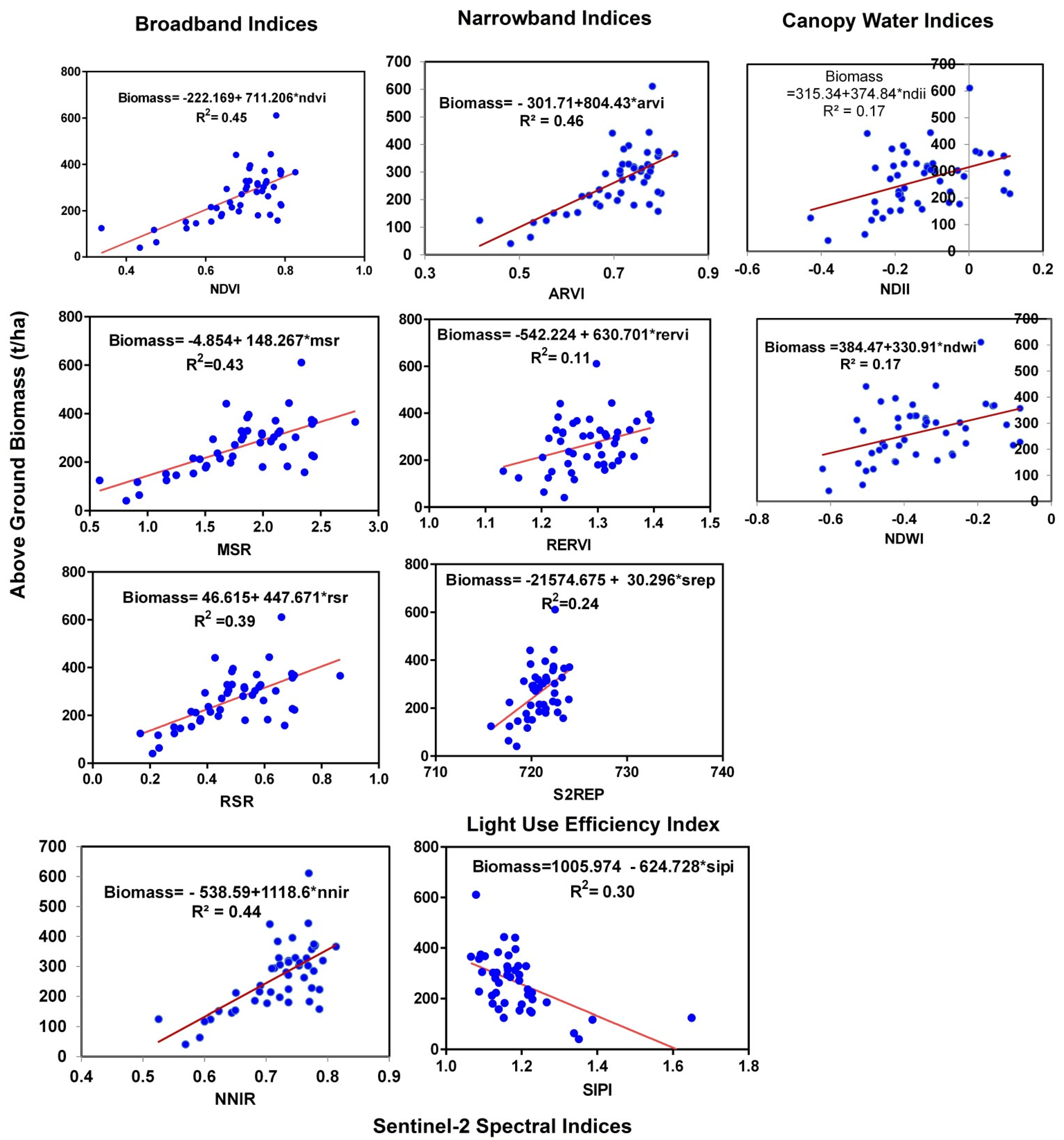 Forests 14 00379 g003
