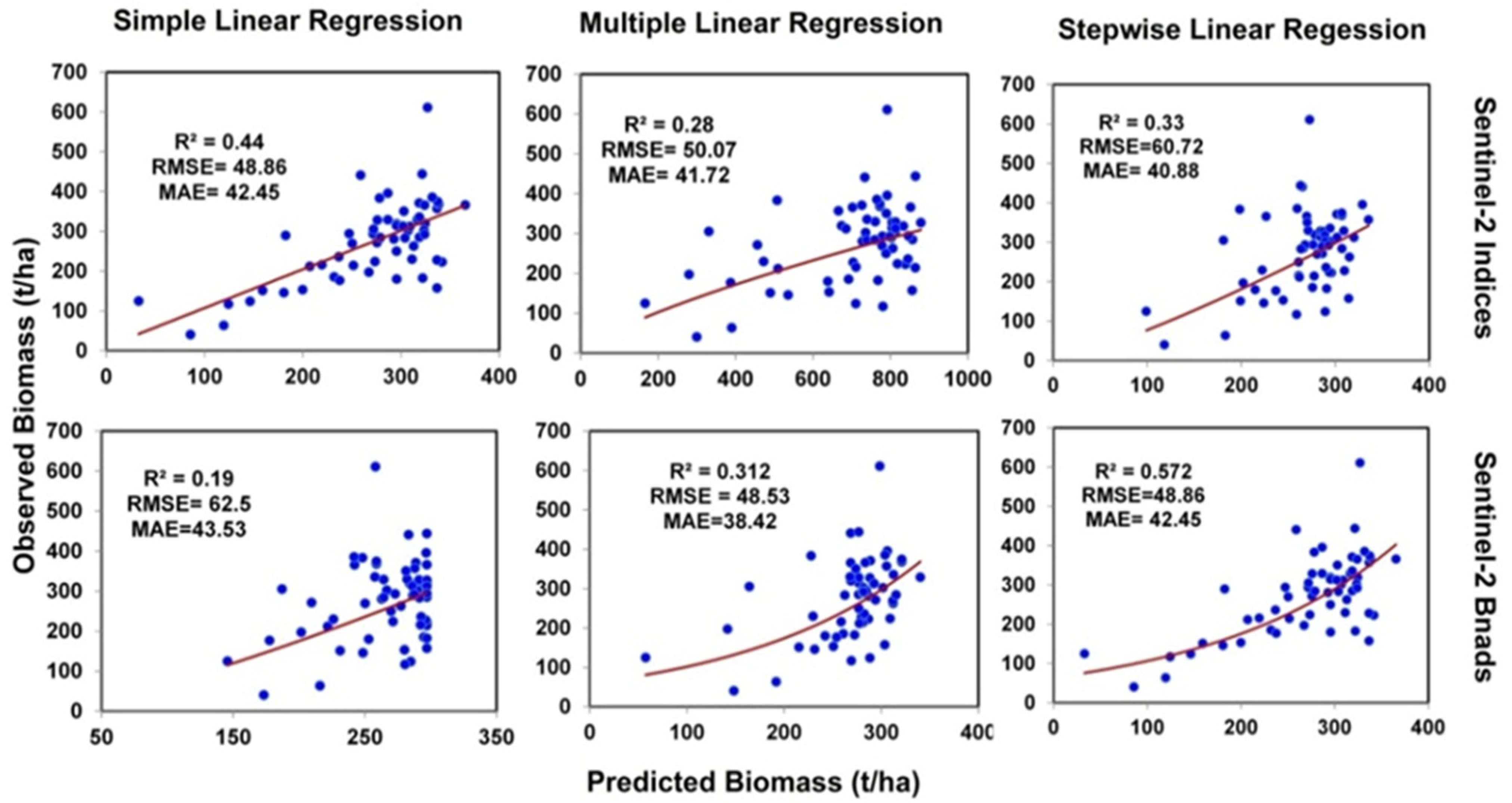 Forests 14 00379 g005