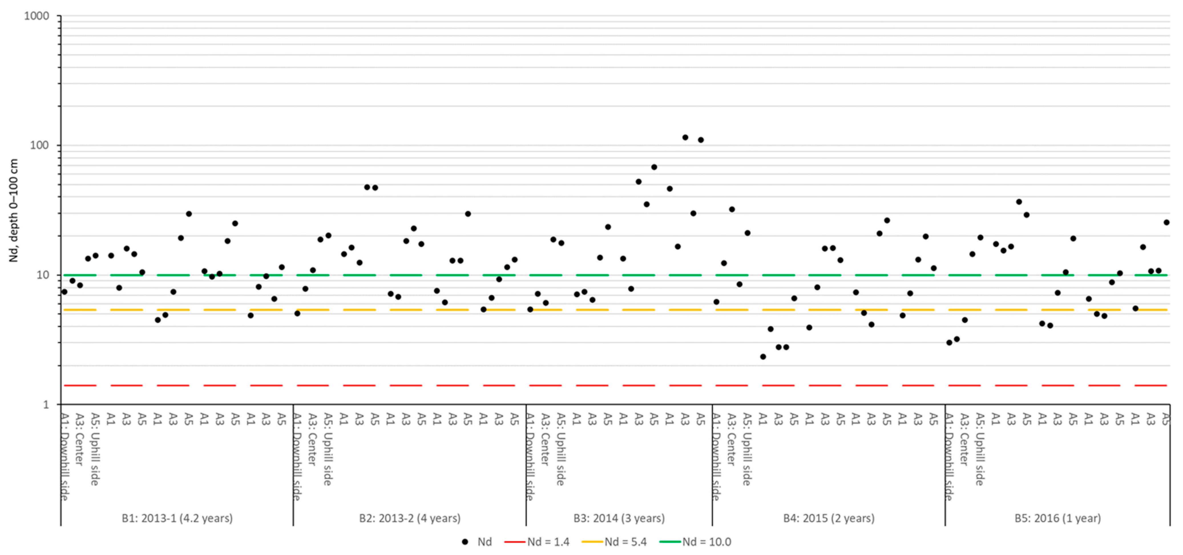 Forests 14 00380 g011 Forests 14 00380 g011