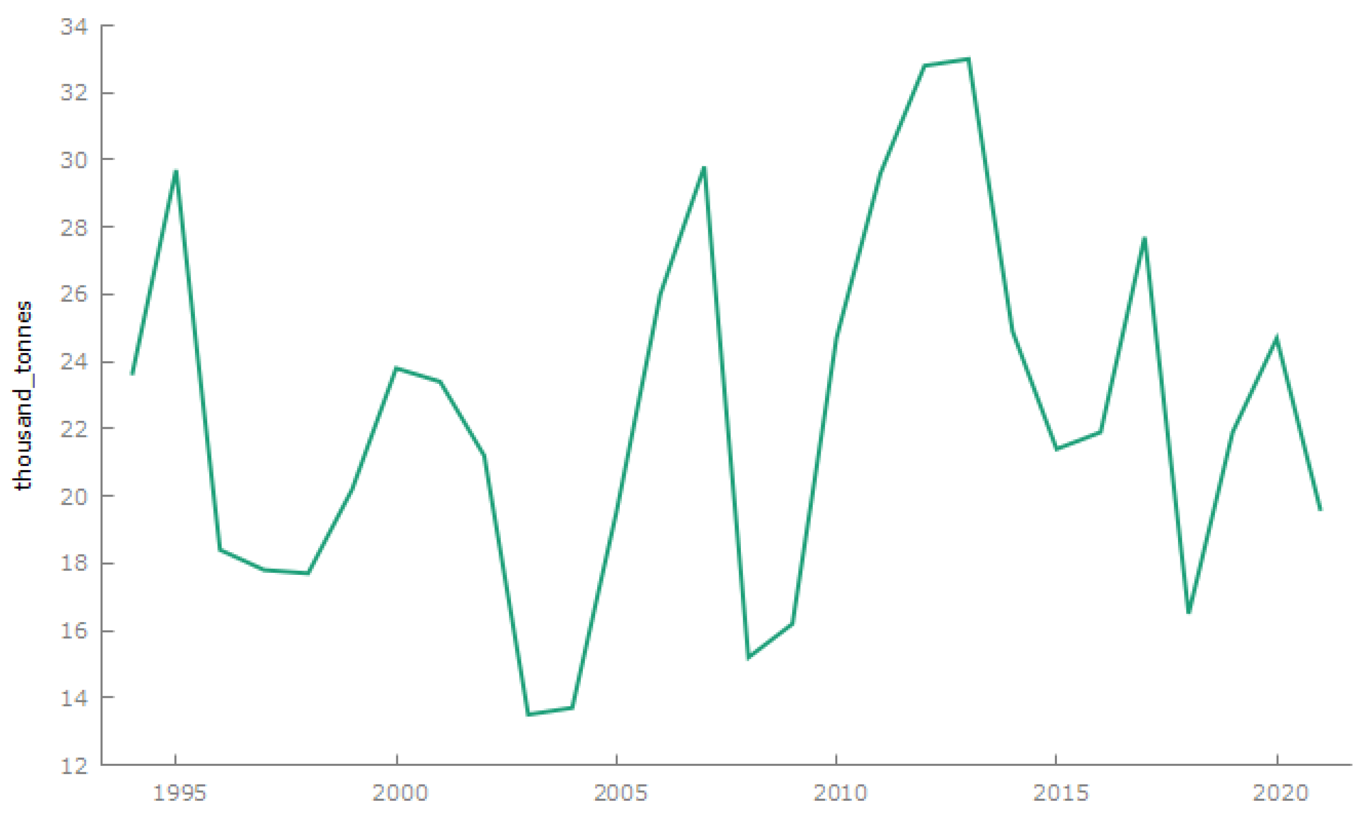 Forests 14 00382 g001