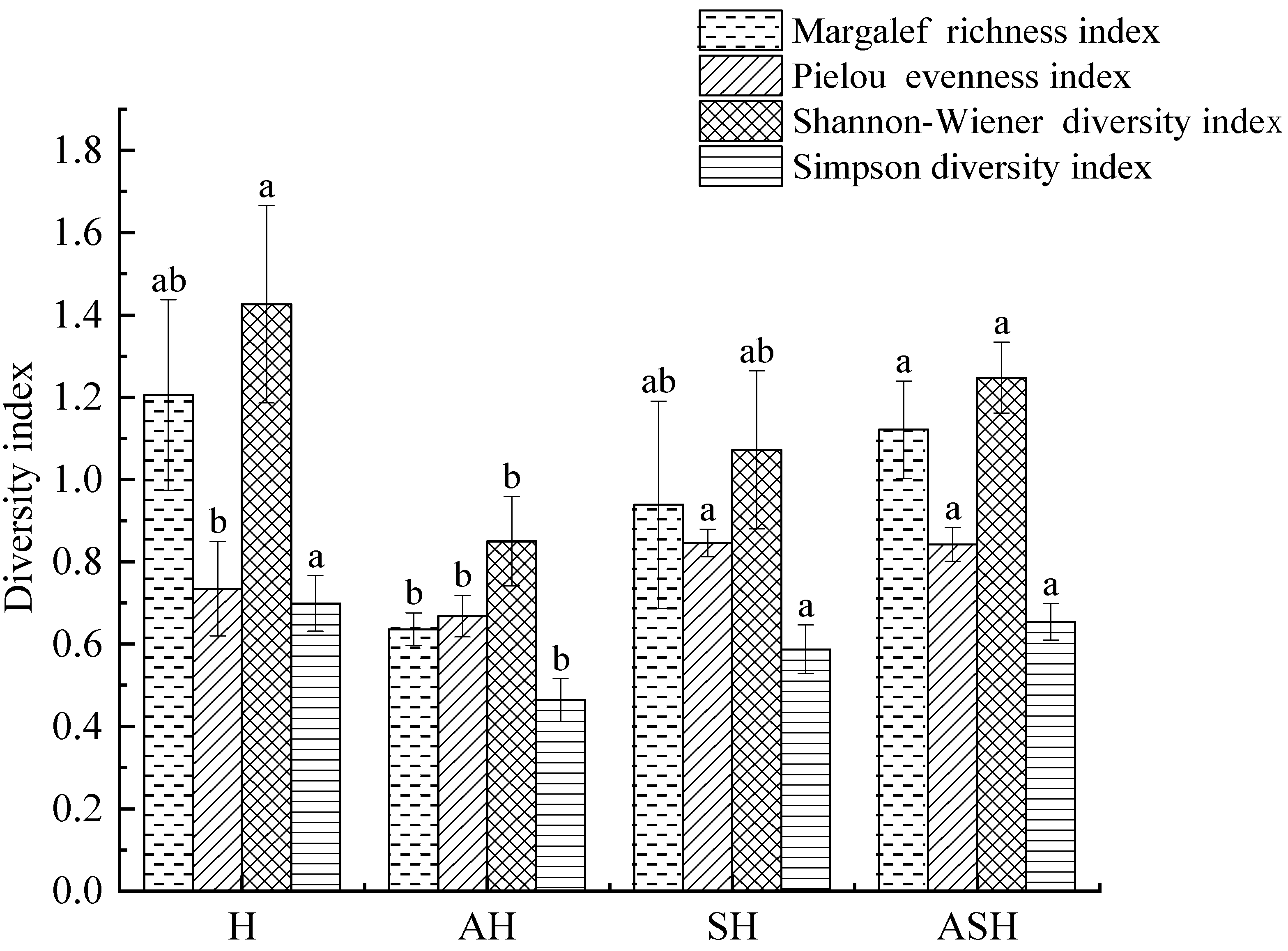 Forests 14 00384 g002