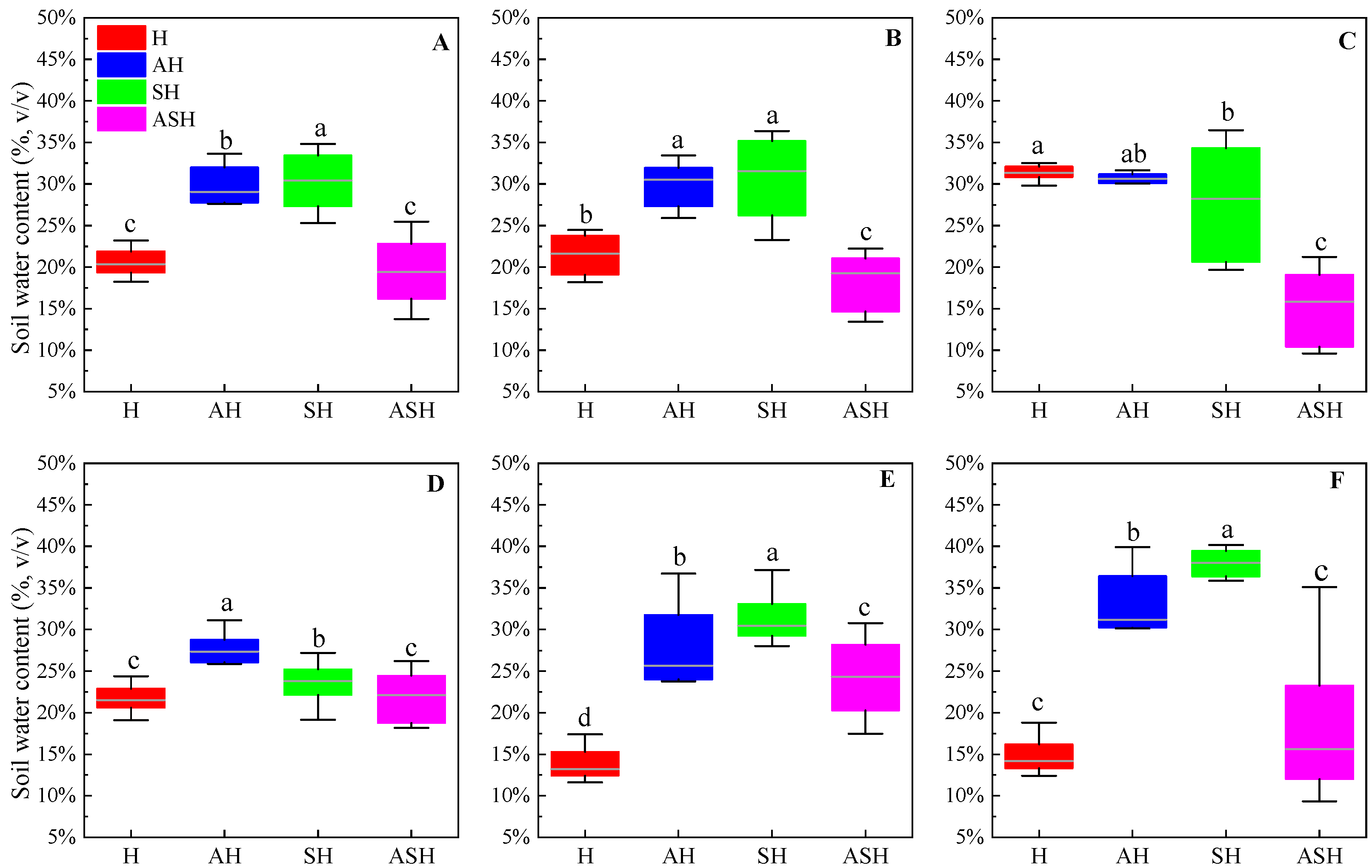 Forests 14 00384 g003