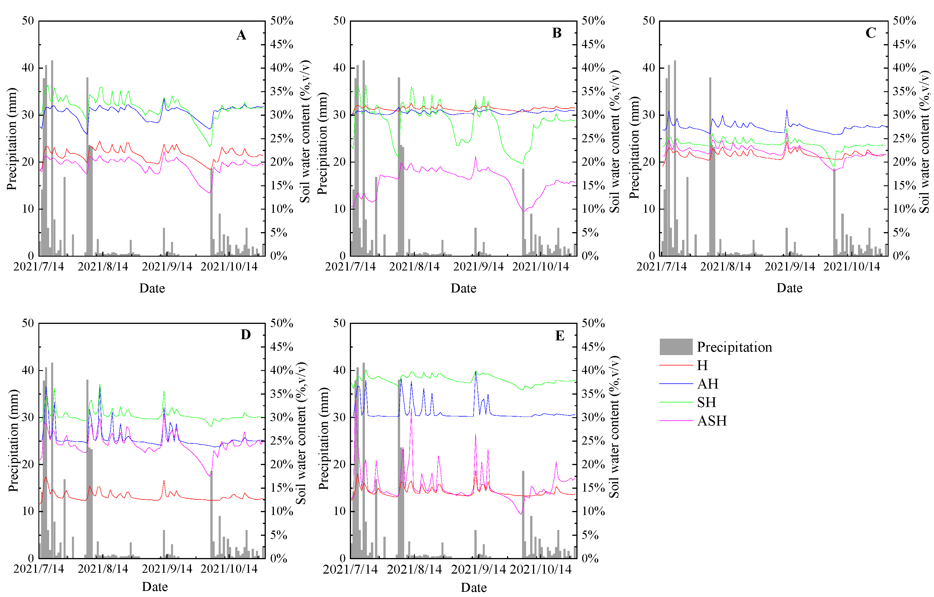 Forests 14 00384 g004