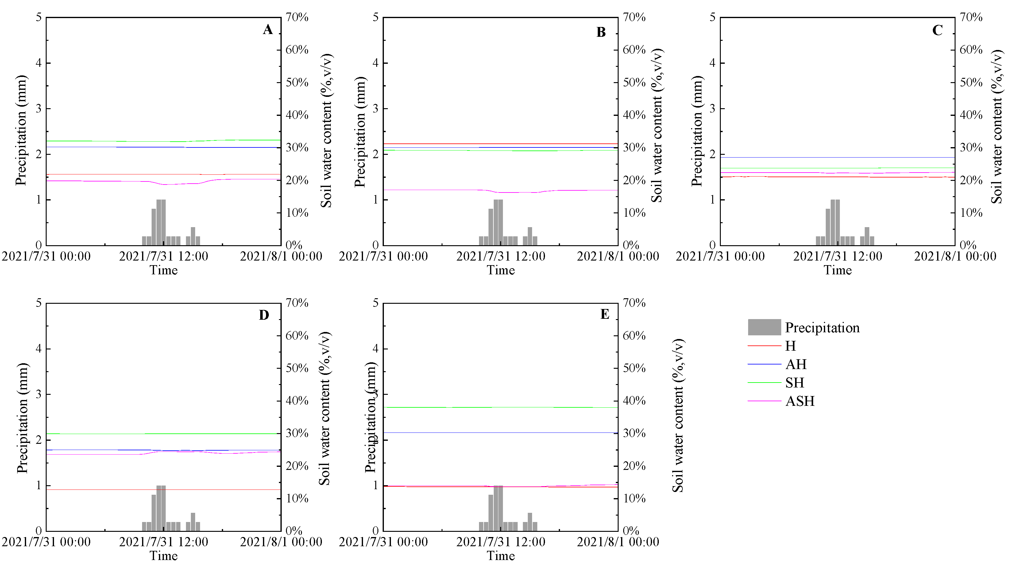 Forests 14 00384 g005