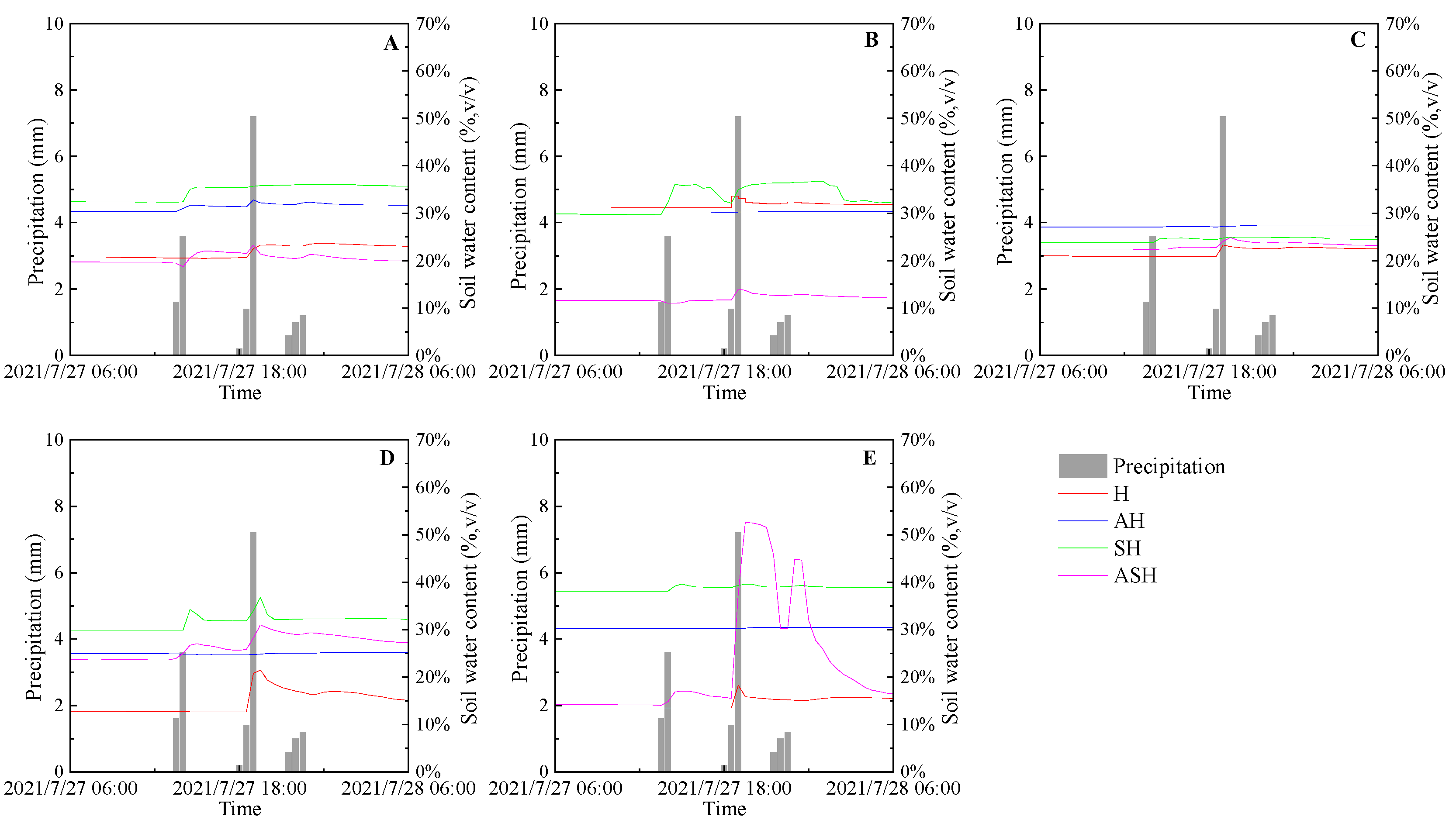 Forests 14 00384 g006