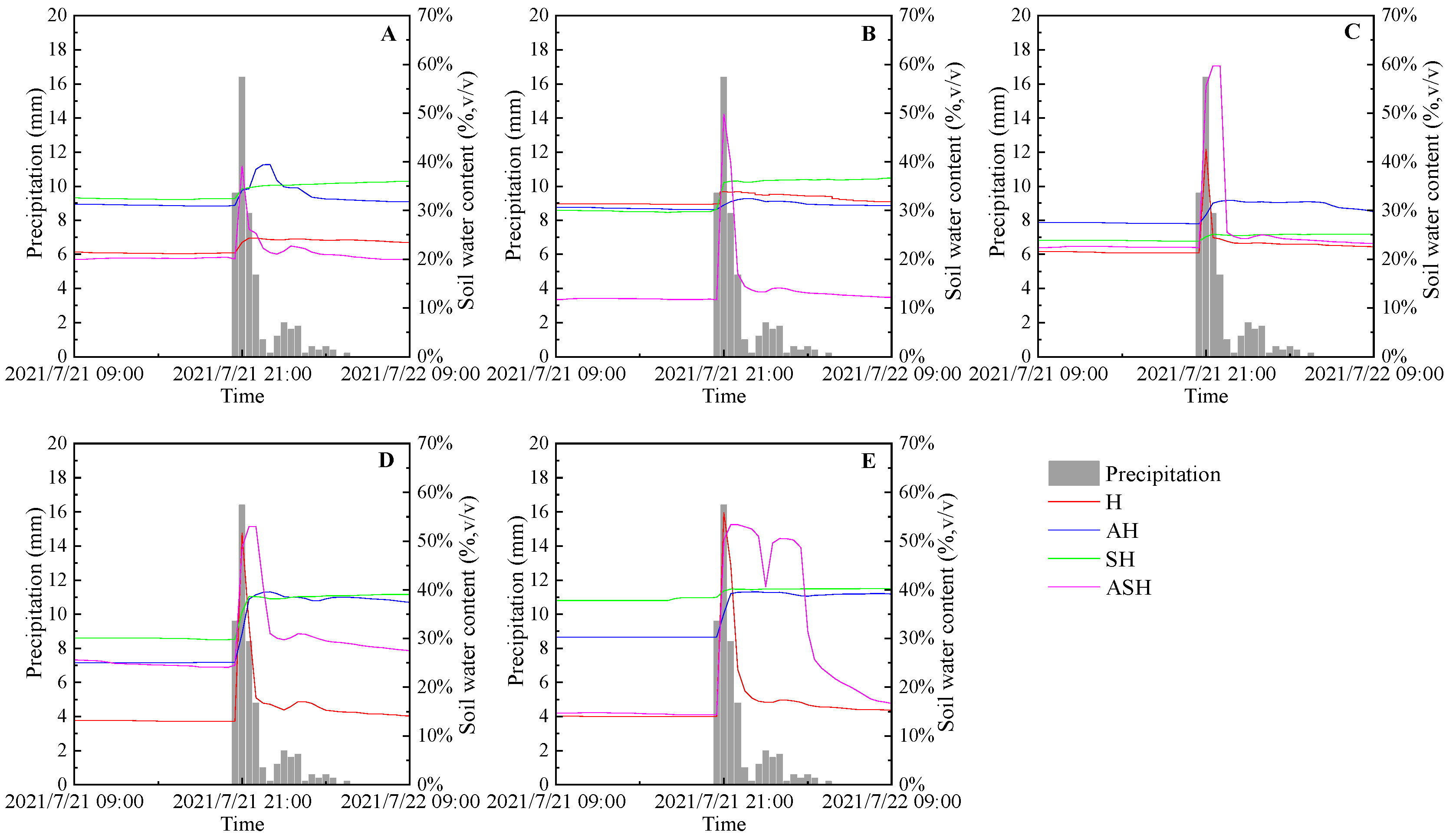 Forests 14 00384 g007