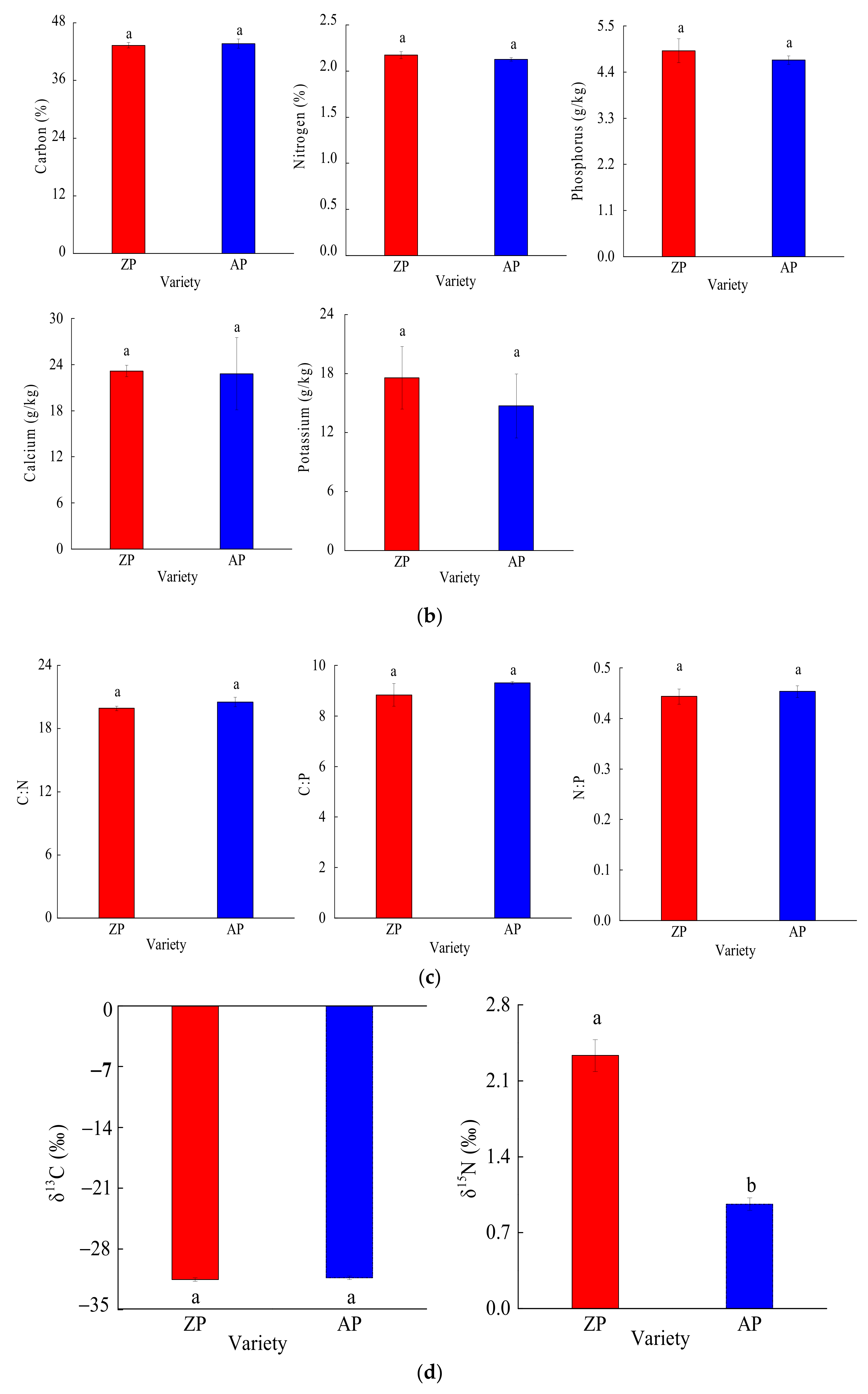 Forests 14 00386 g001b