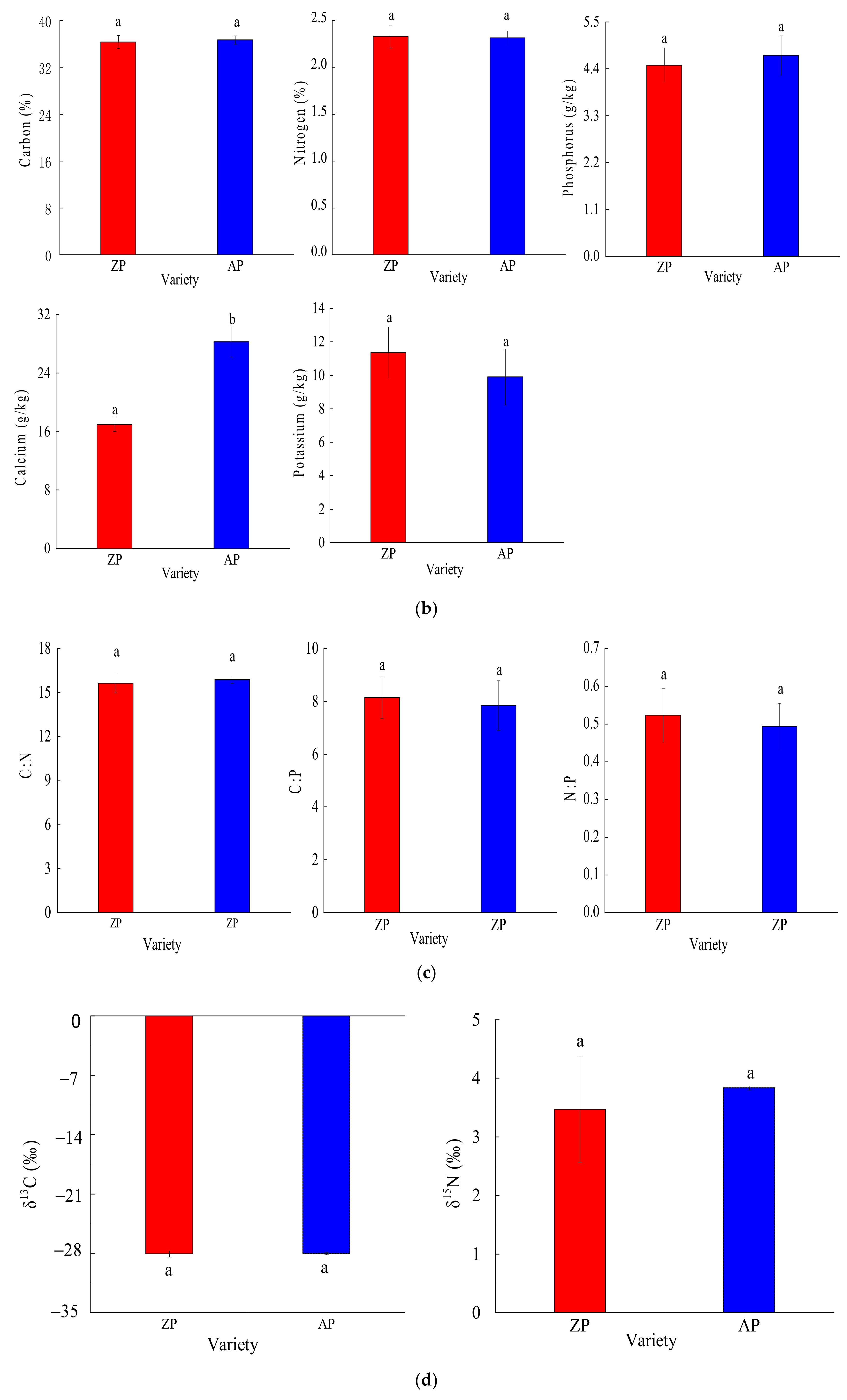 Forests 14 00386 g002b