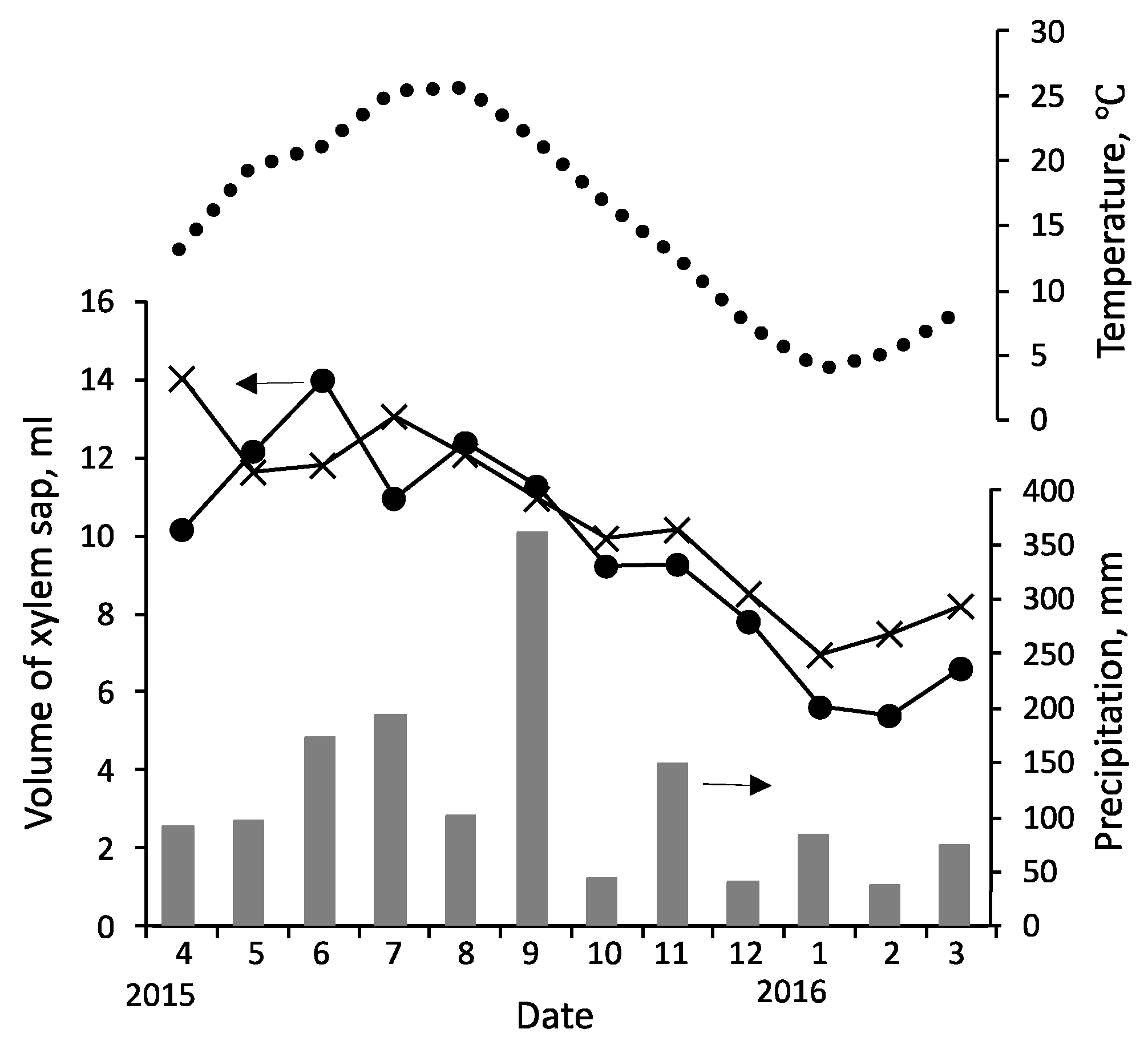 Forests 14 00389 g002
