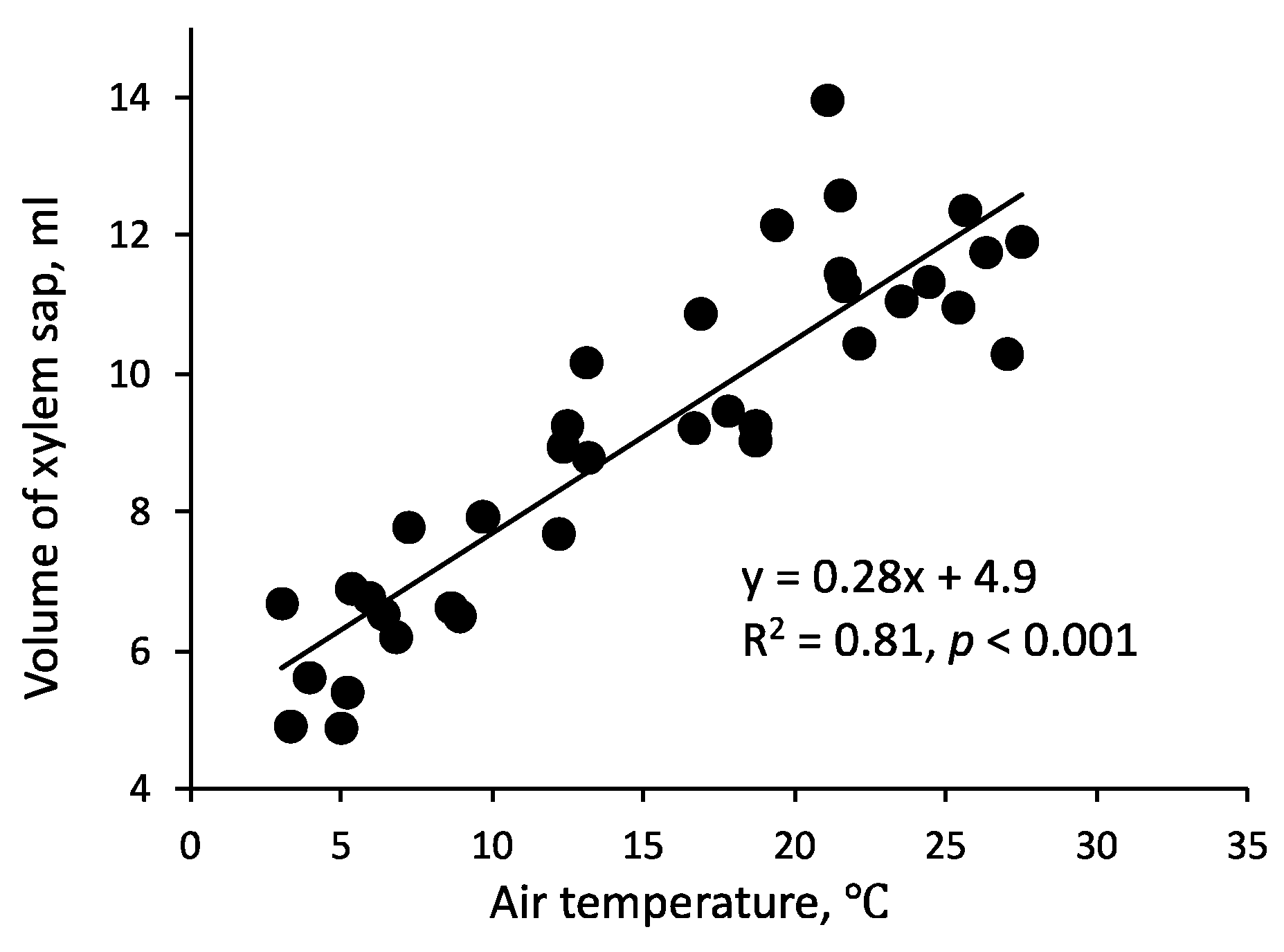 Forests 14 00389 g003