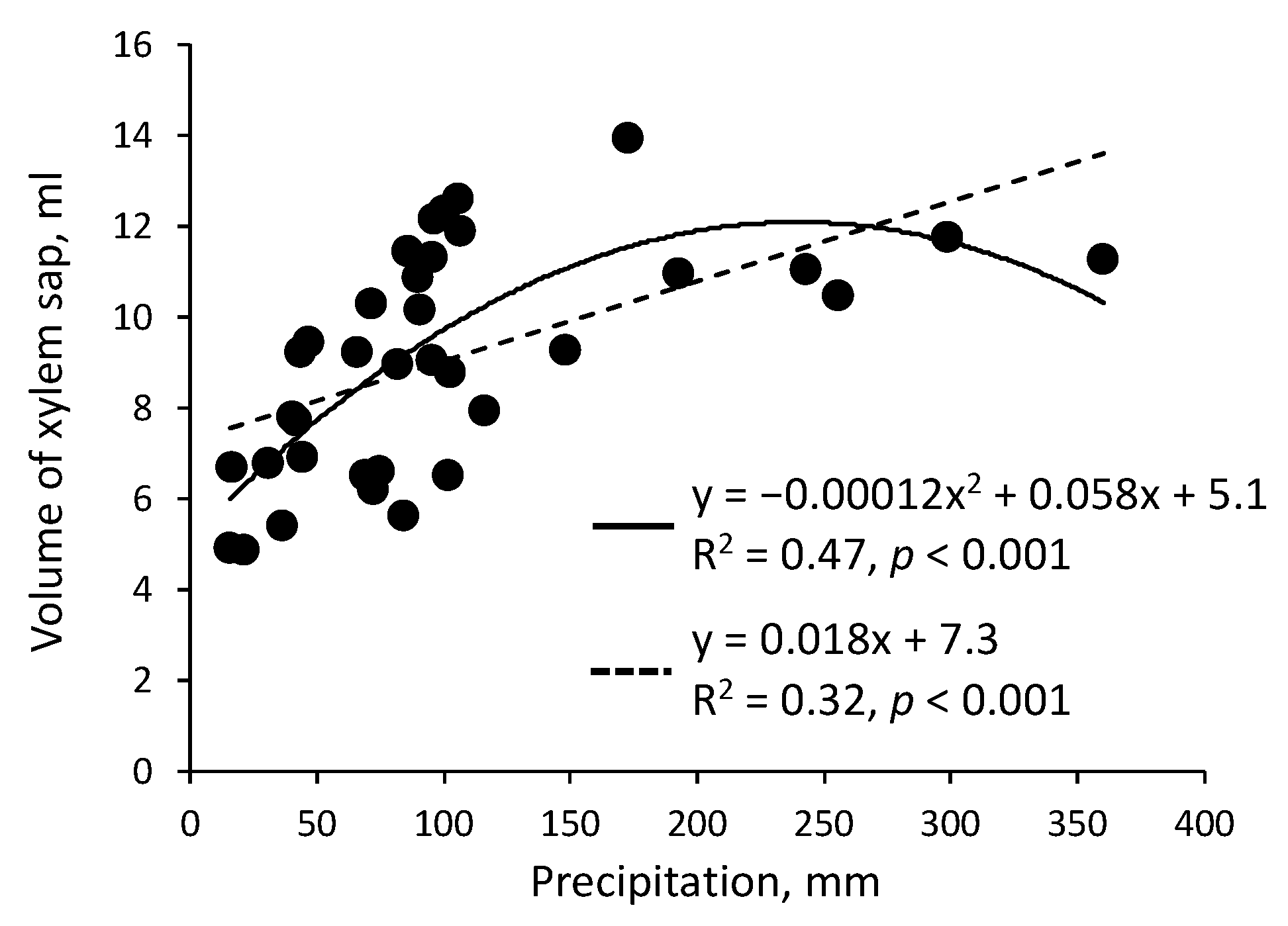 Forests 14 00389 g004