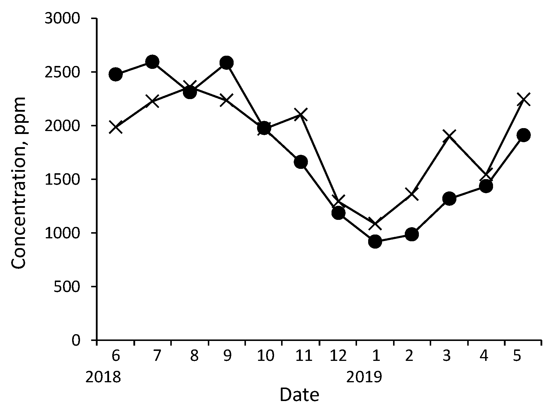 Forests 14 00389 g005
