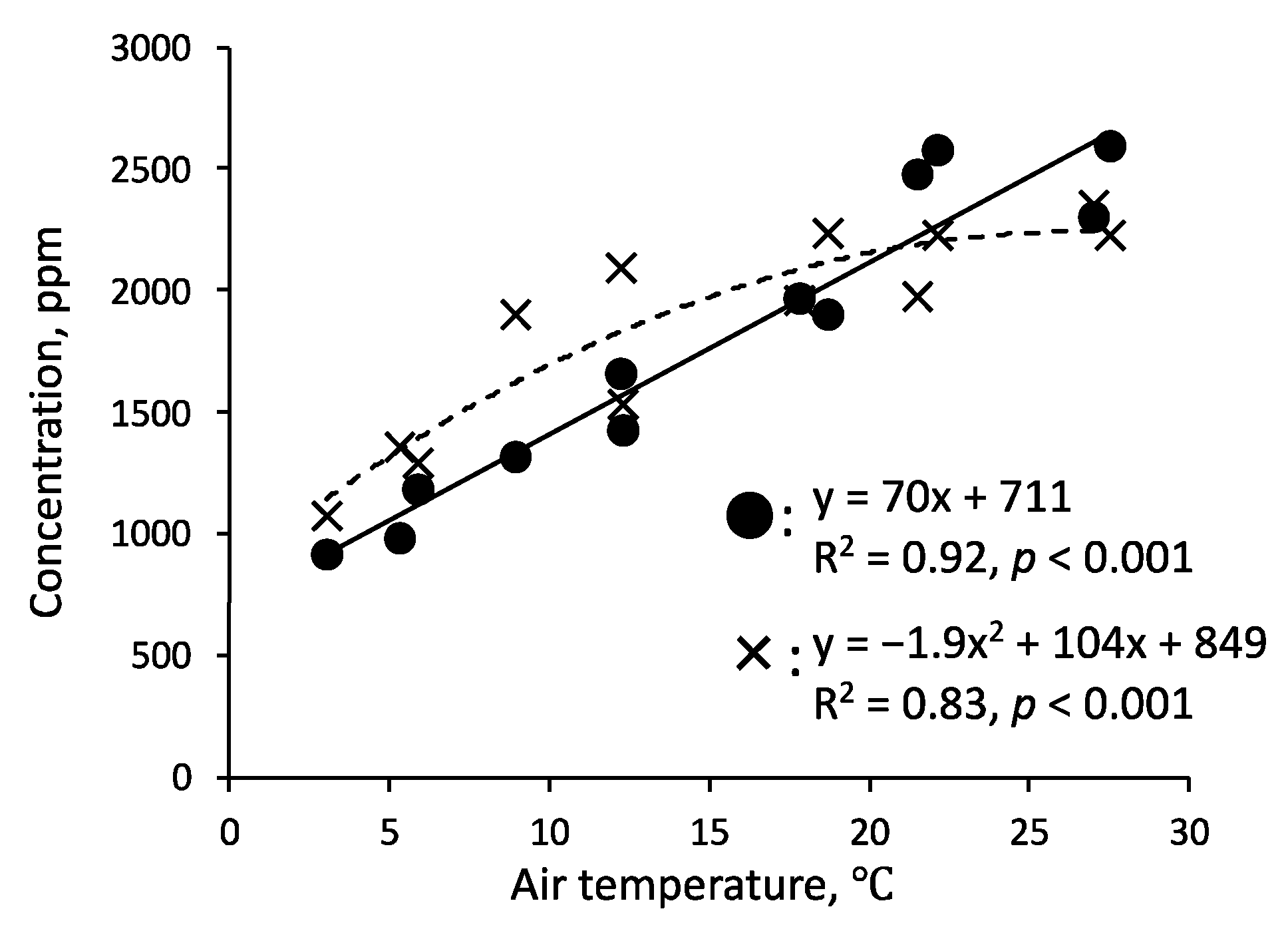Forests 14 00389 g006