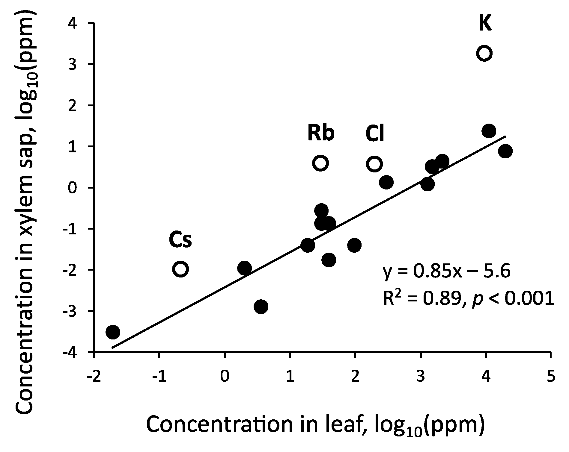 Forests 14 00389 g007