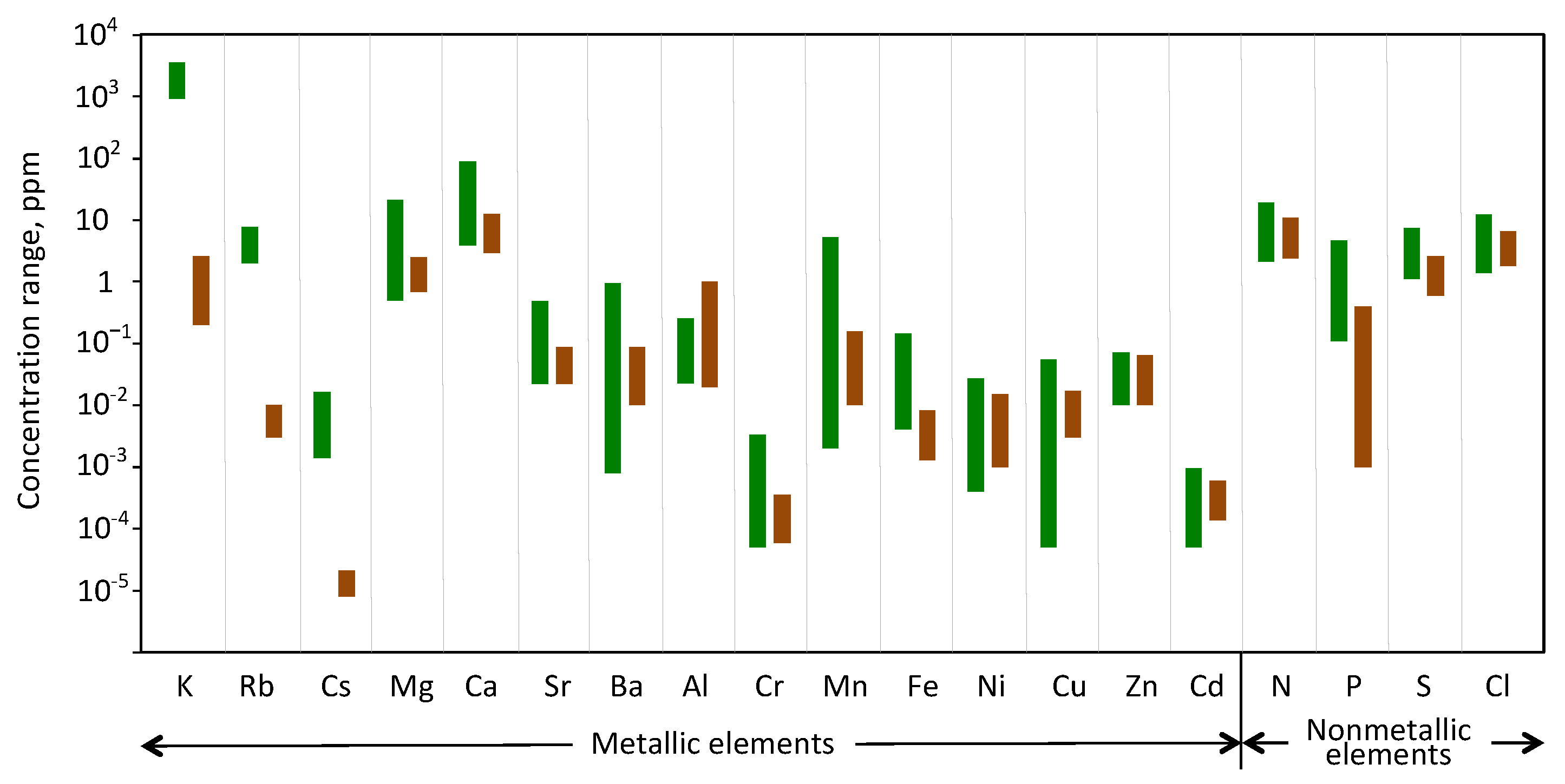 Forests 14 00389 g008