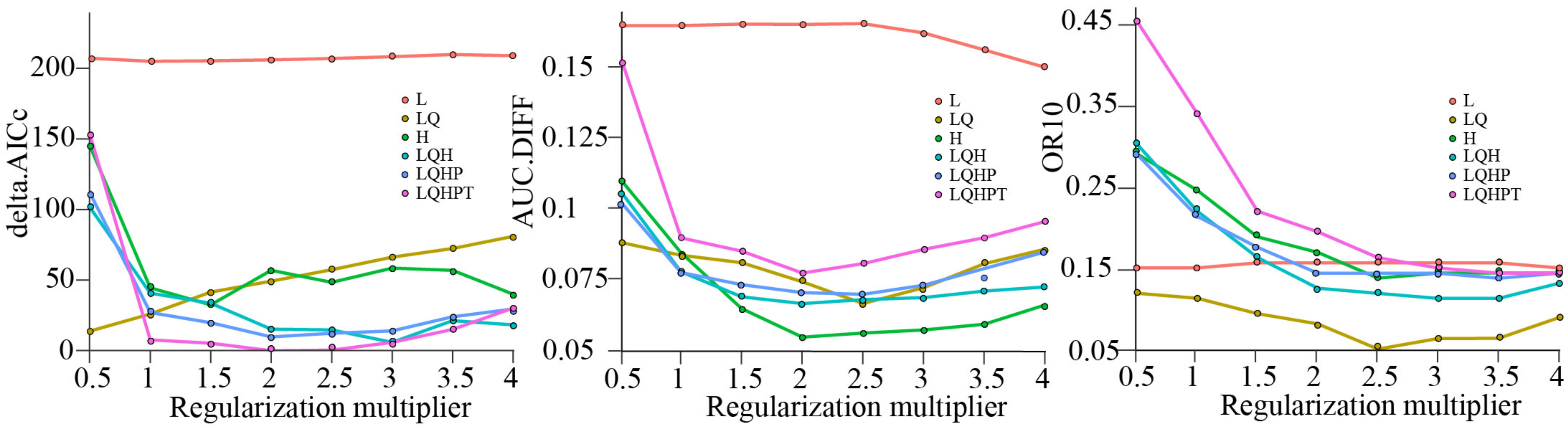 Forests 14 00394 g002