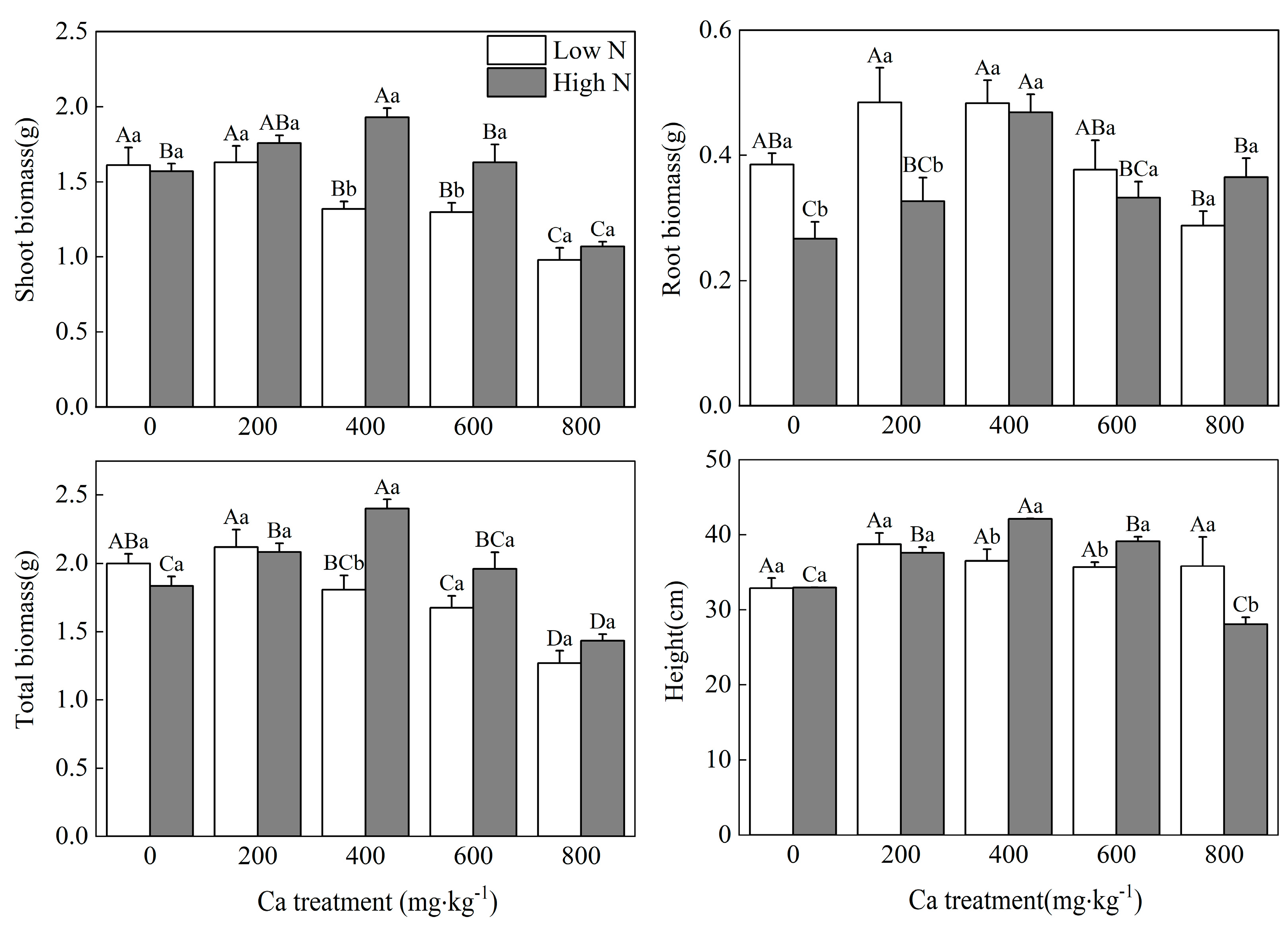 Forests 14 00399 g002