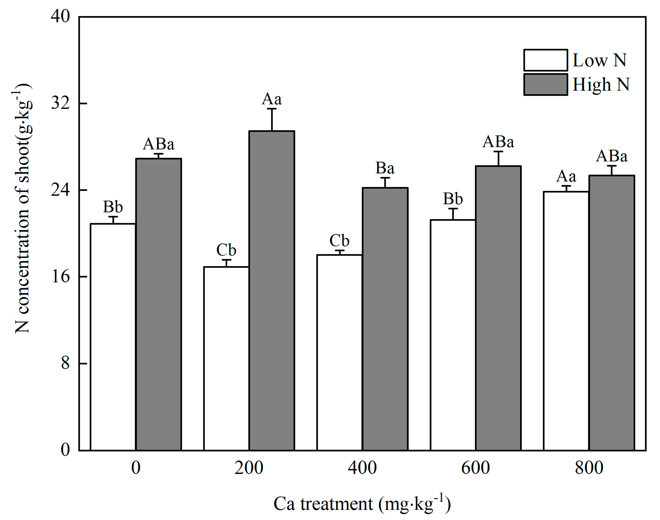 Forests 14 00399 g003