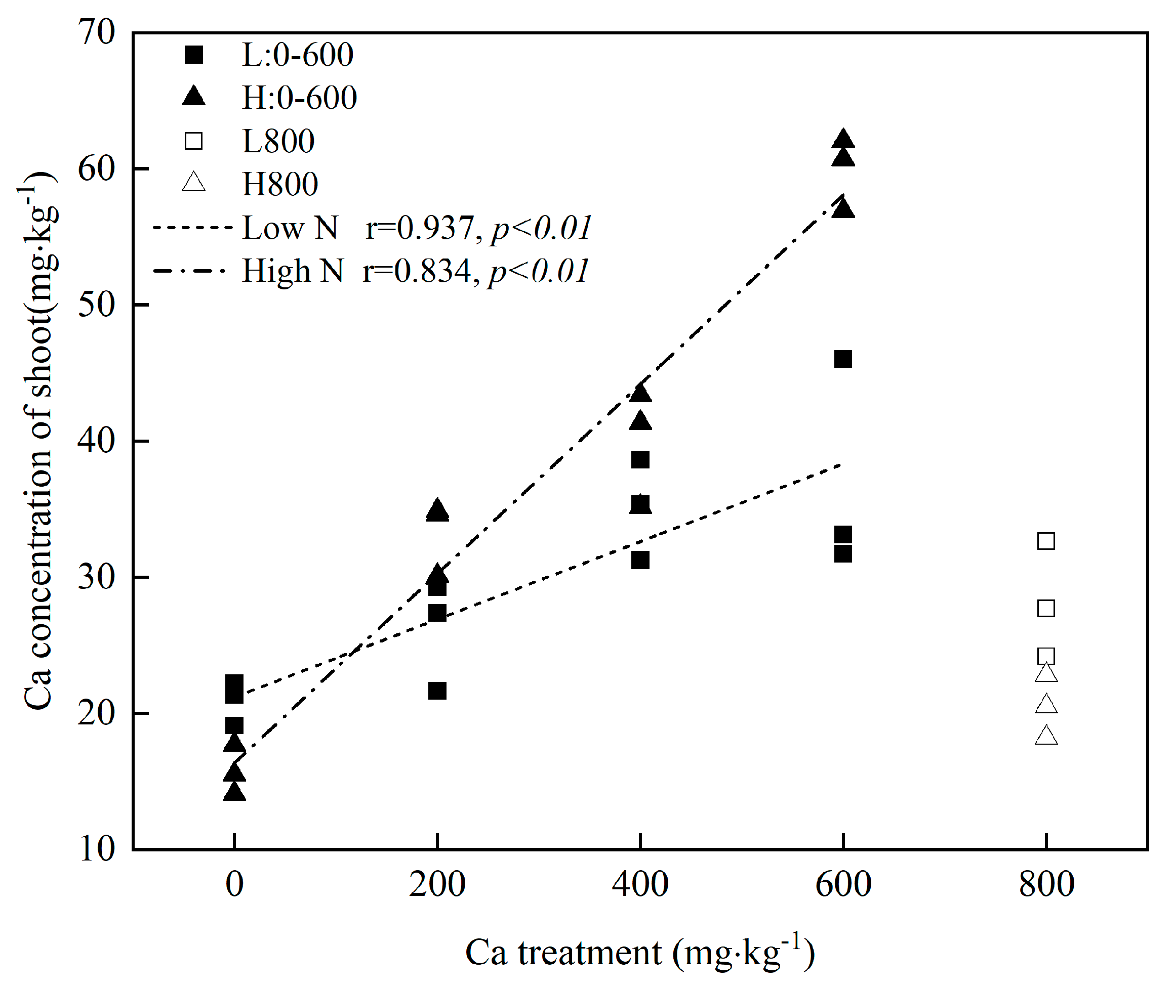 Forests 14 00399 g004