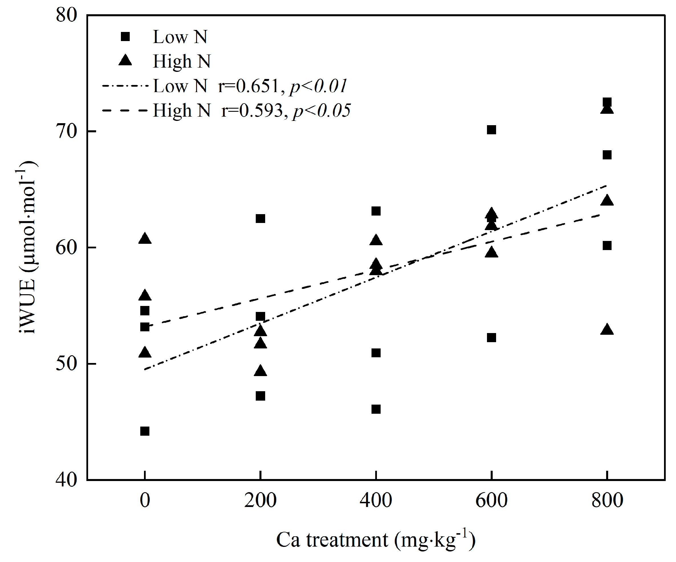 Forests 14 00399 g005