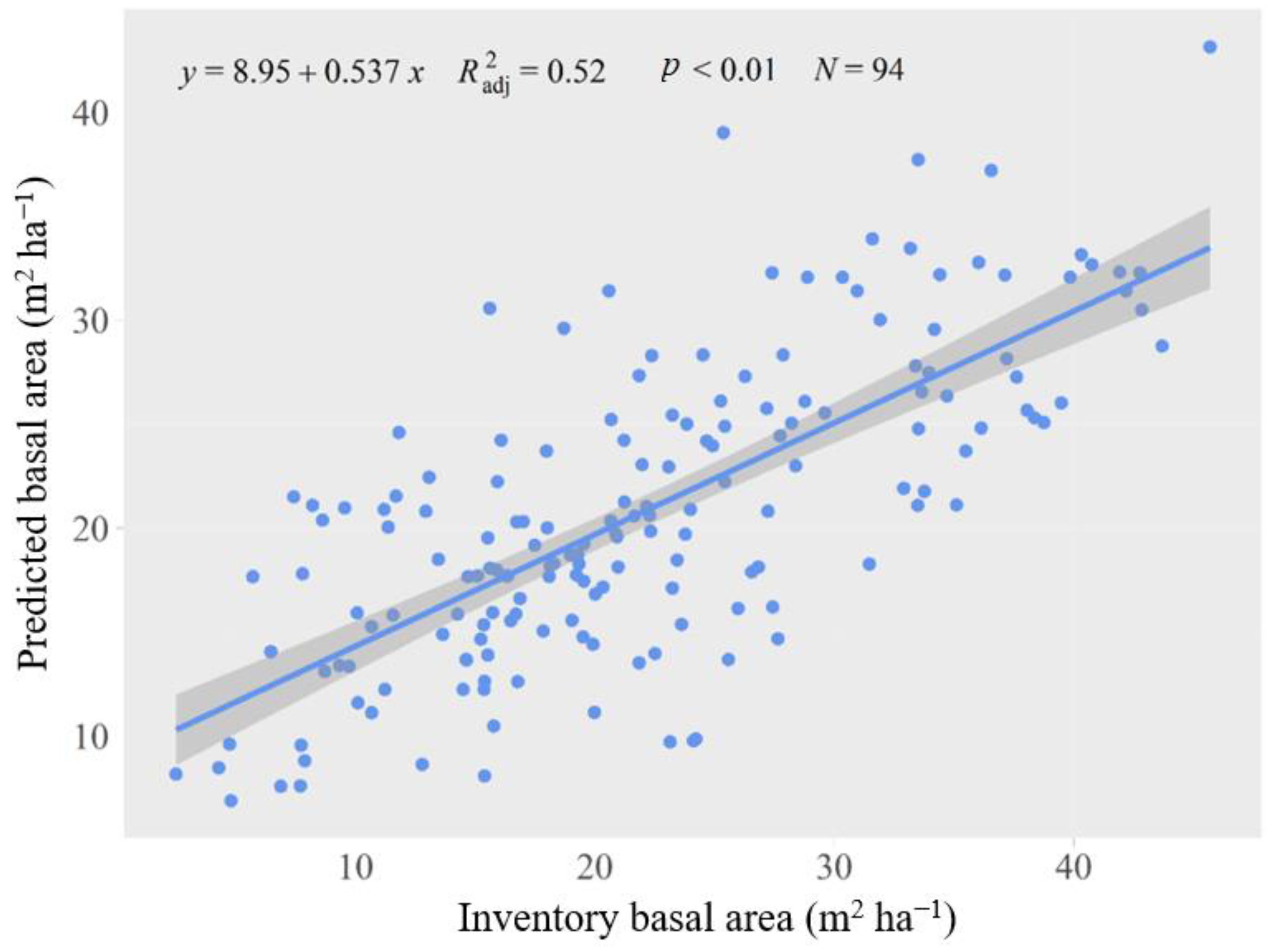 Forests 14 00402 g002