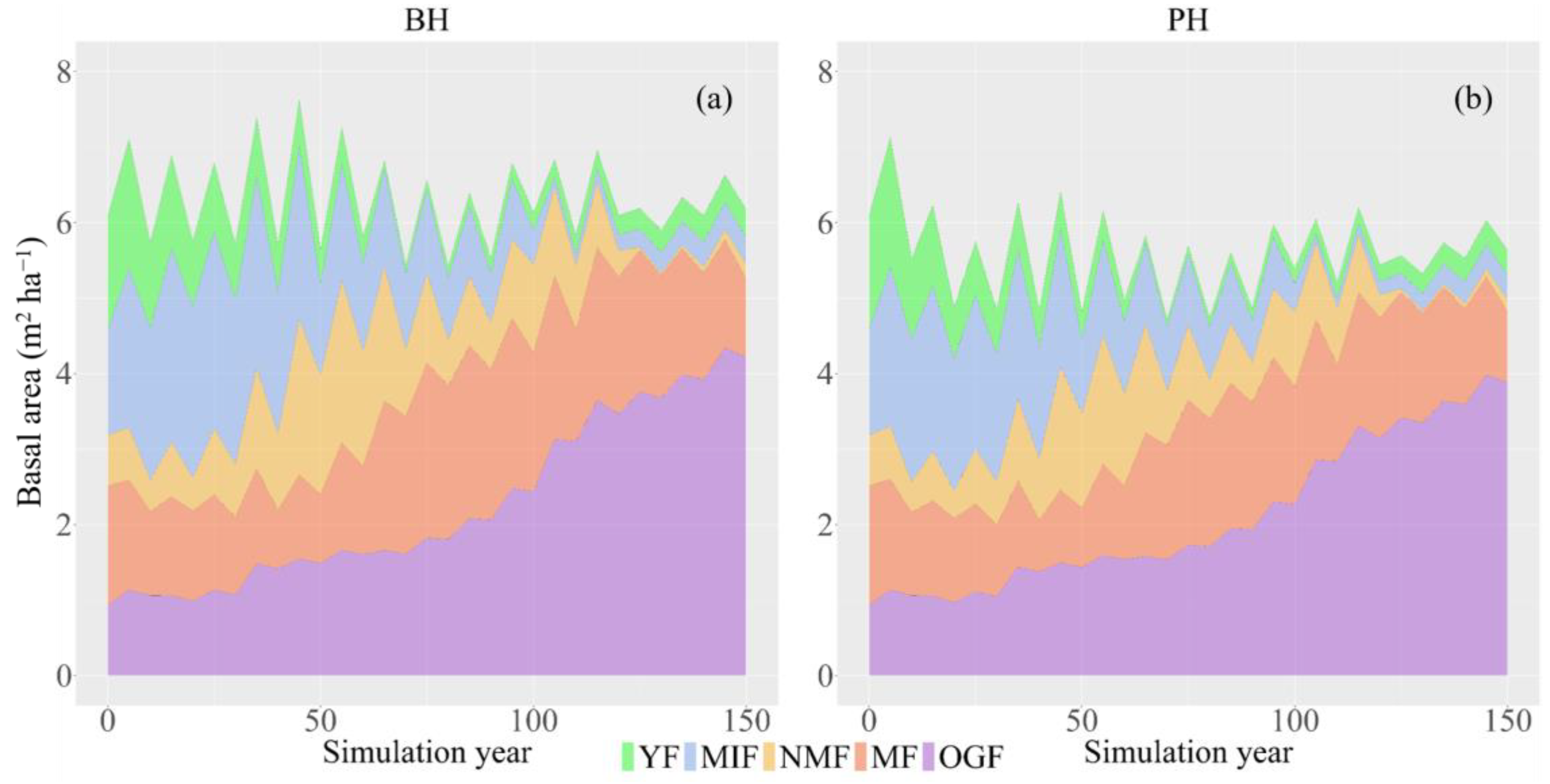 Forests 14 00402 g003