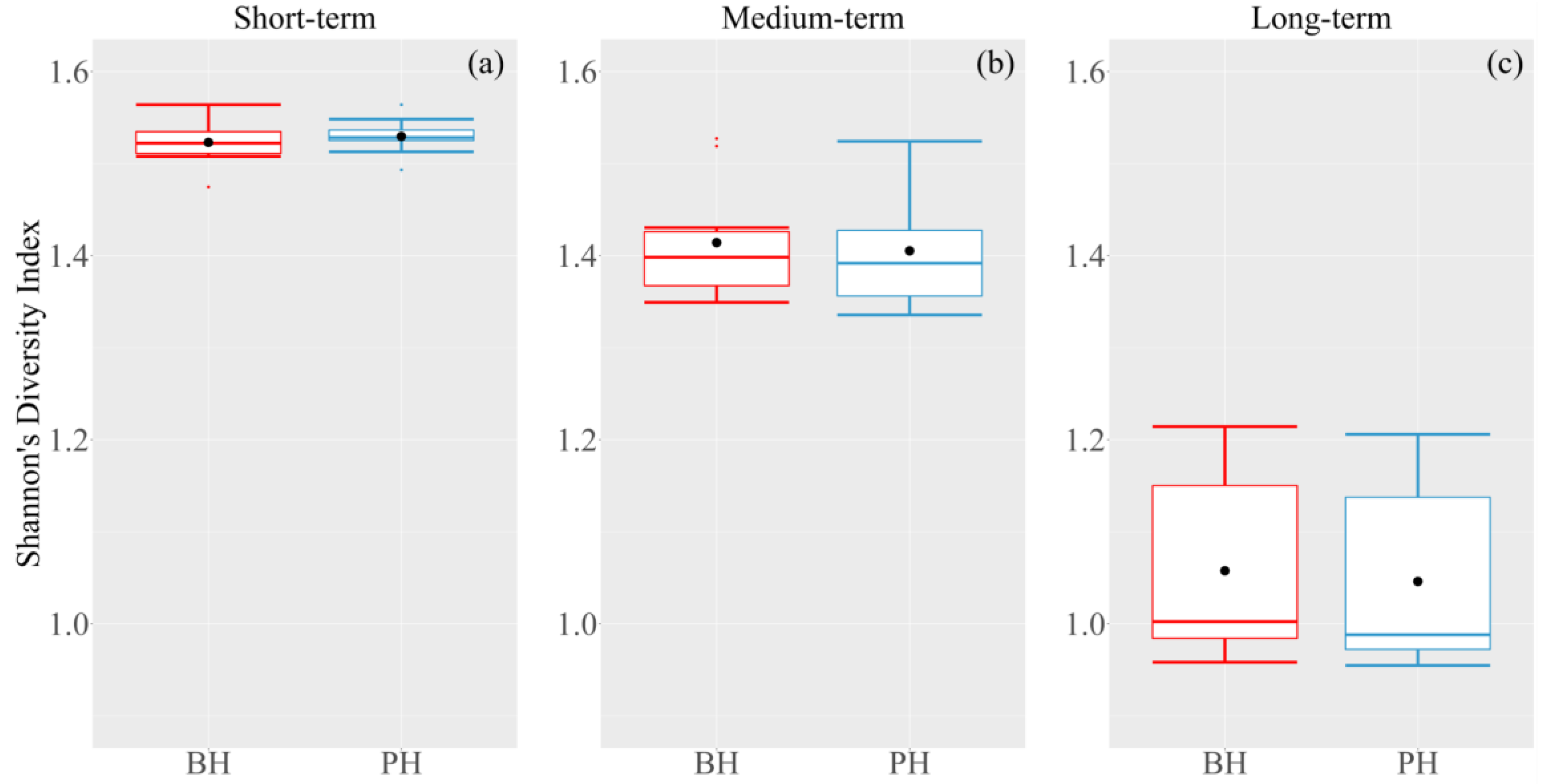 Forests 14 00402 g004