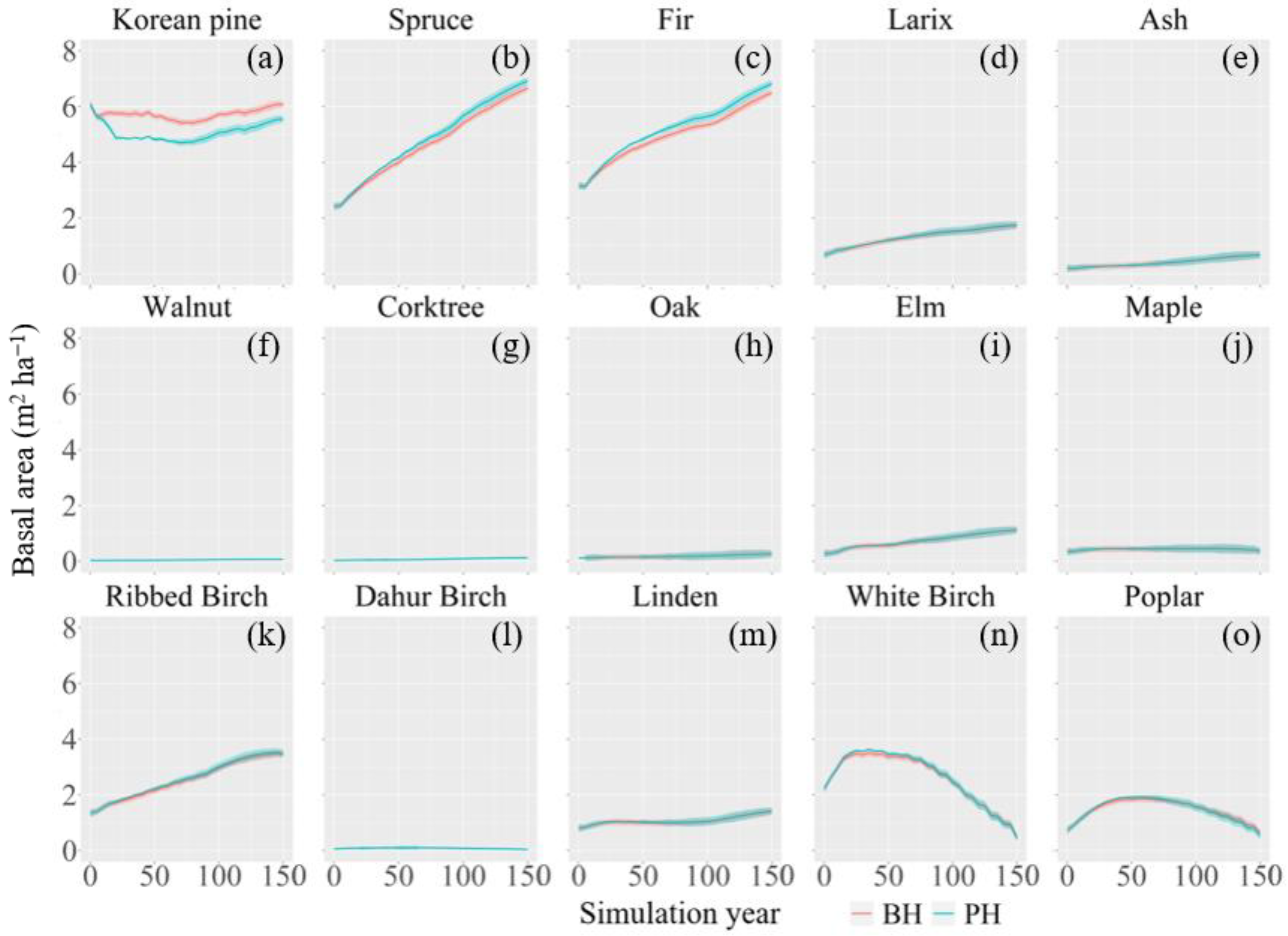 Forests 14 00402 g005