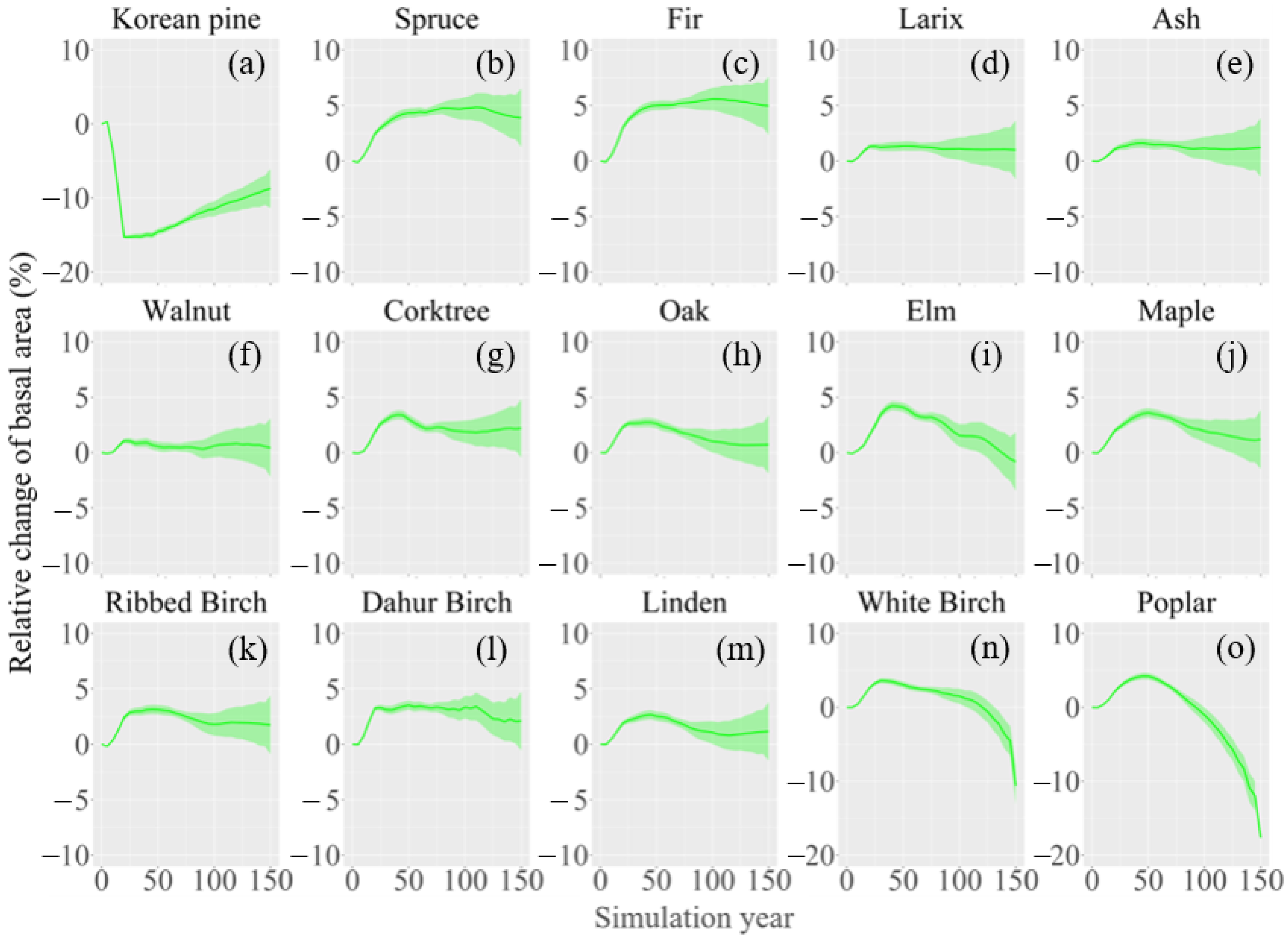 Forests 14 00402 g006