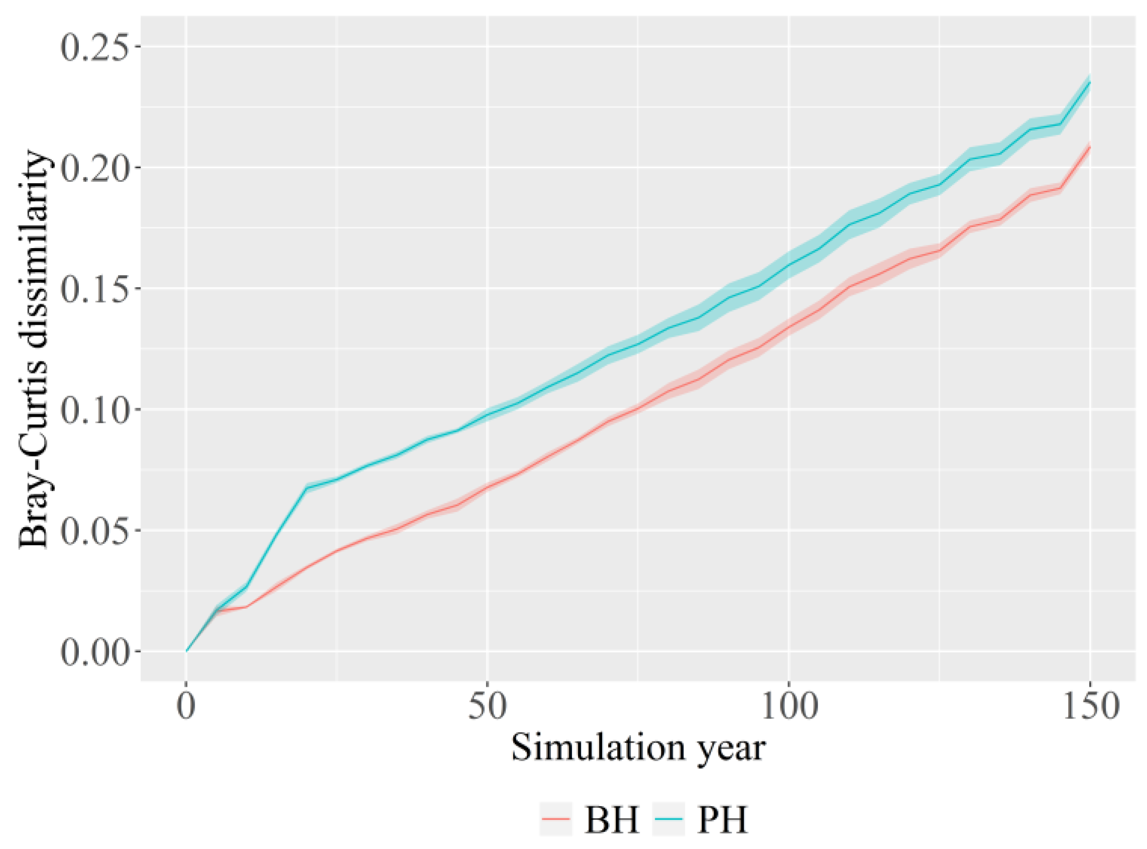 Forests 14 00402 g007