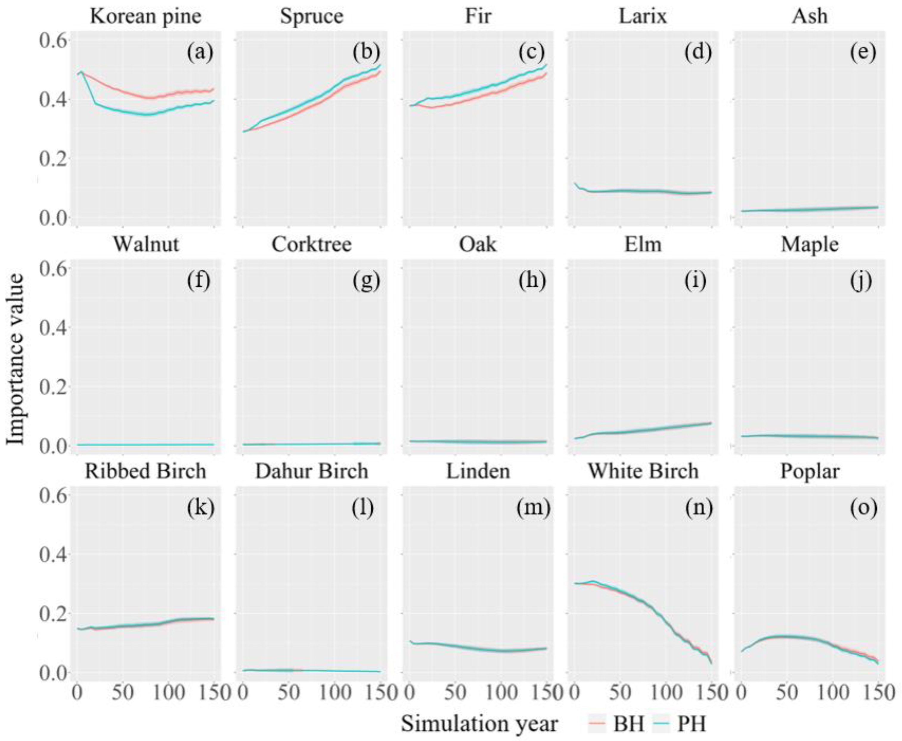 Forests 14 00402 g008