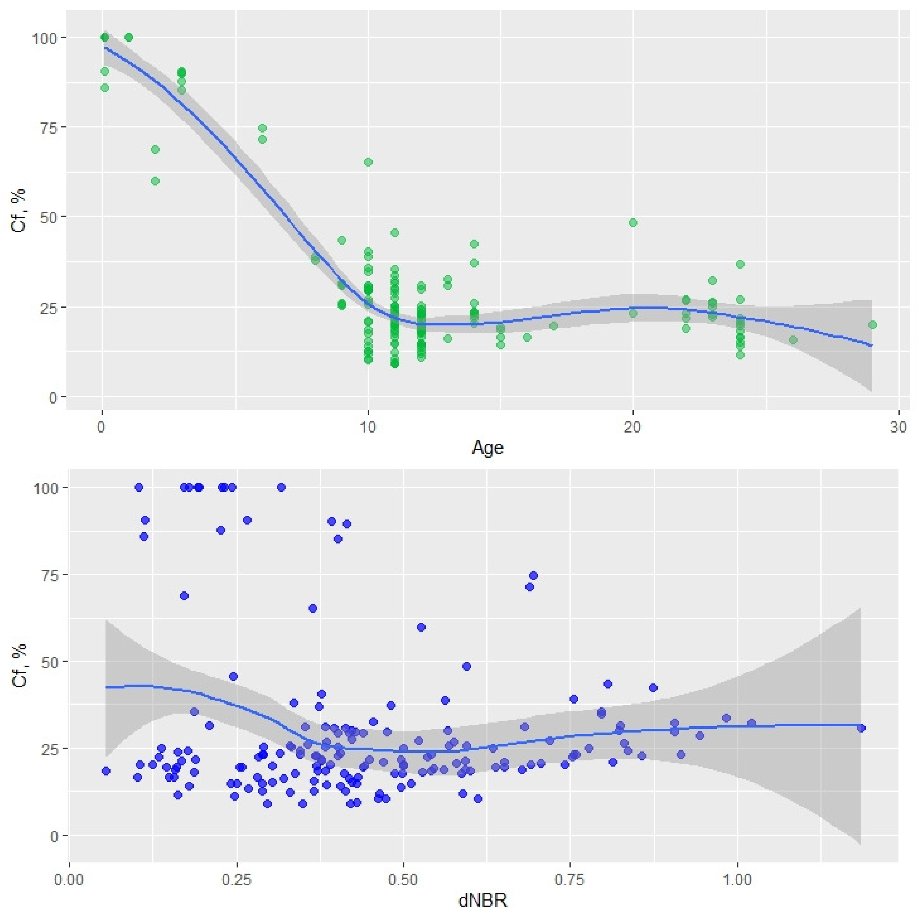 Forests 14 00403 g002