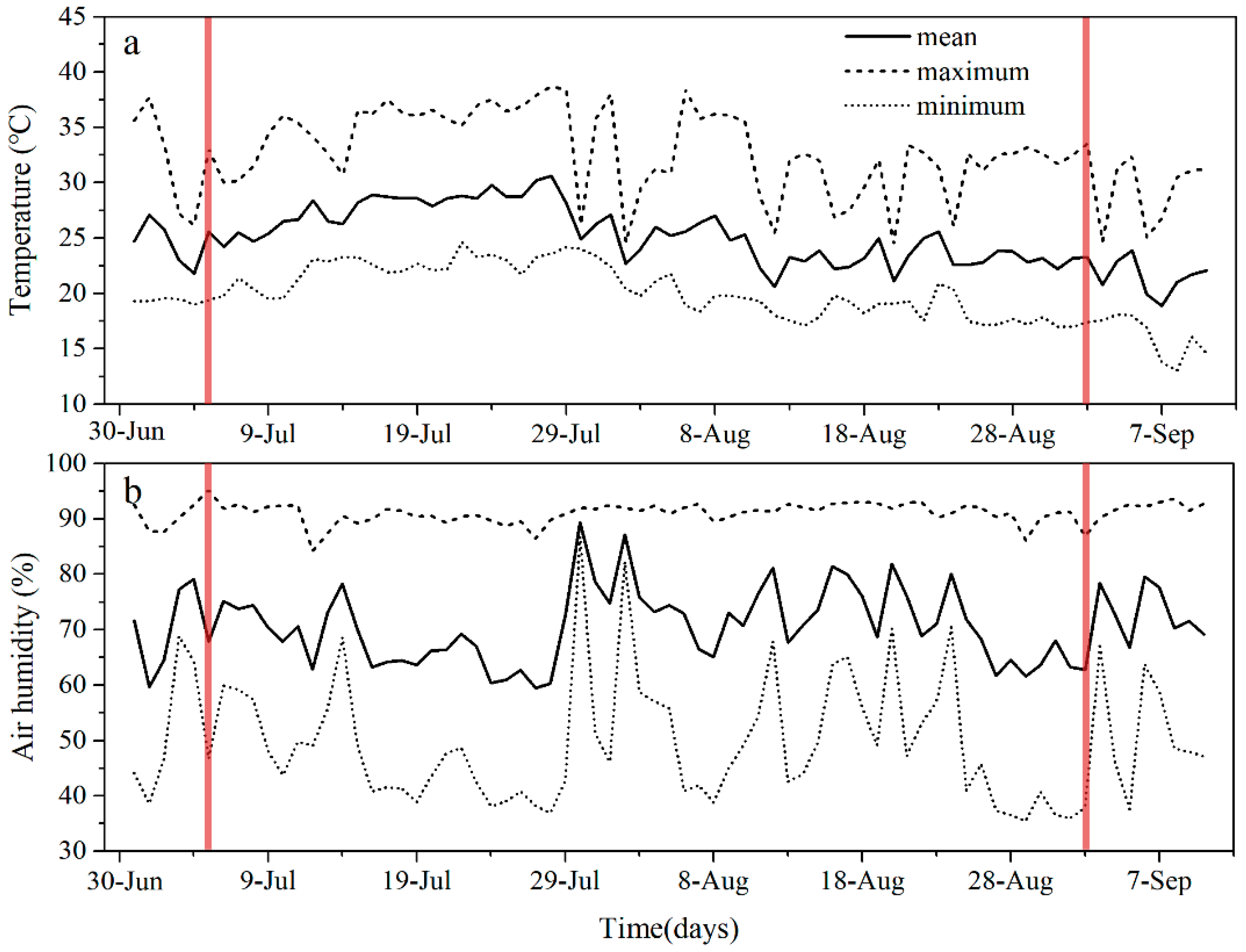 Forests 14 00404 g001