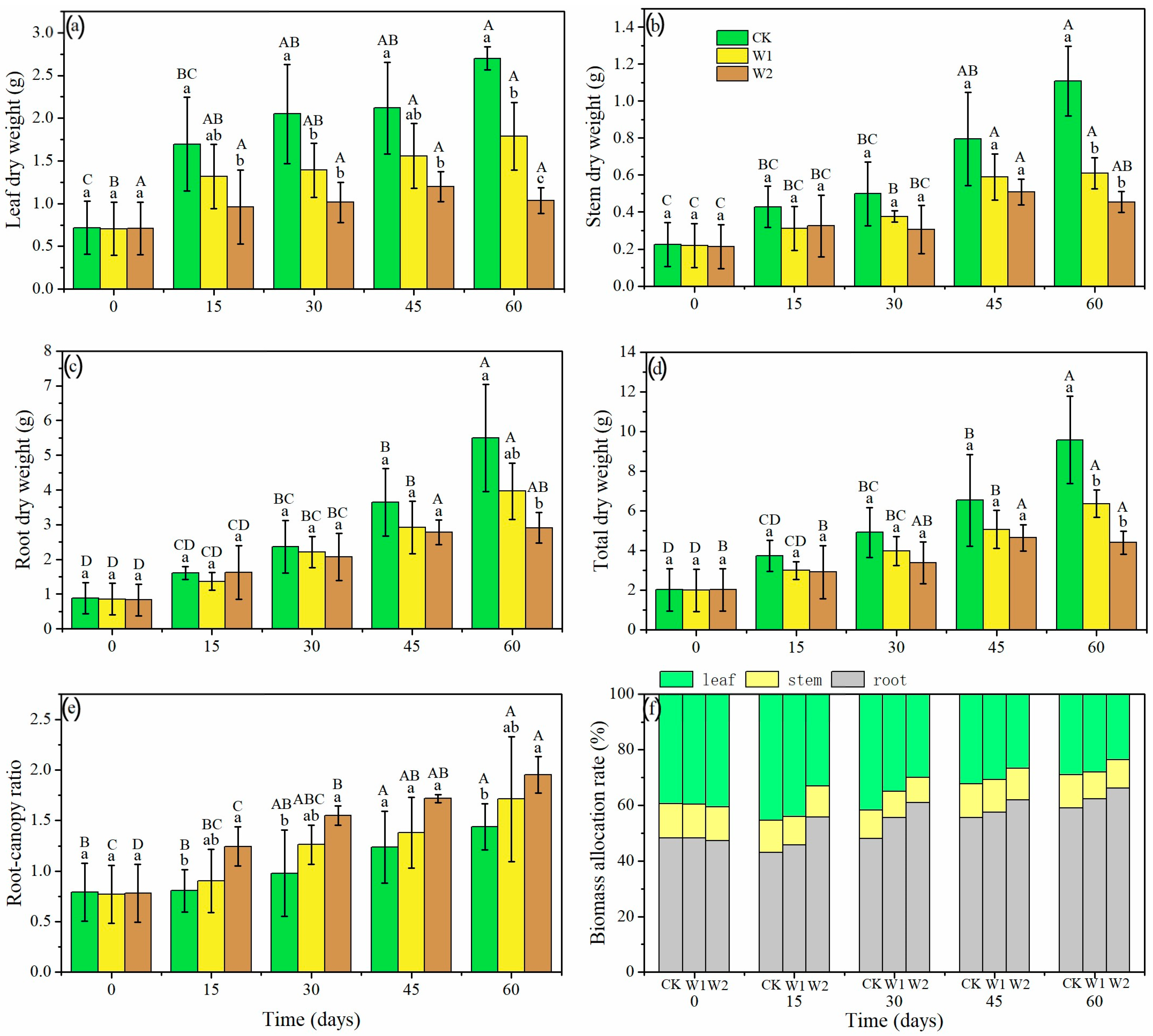 Forests 14 00404 g005