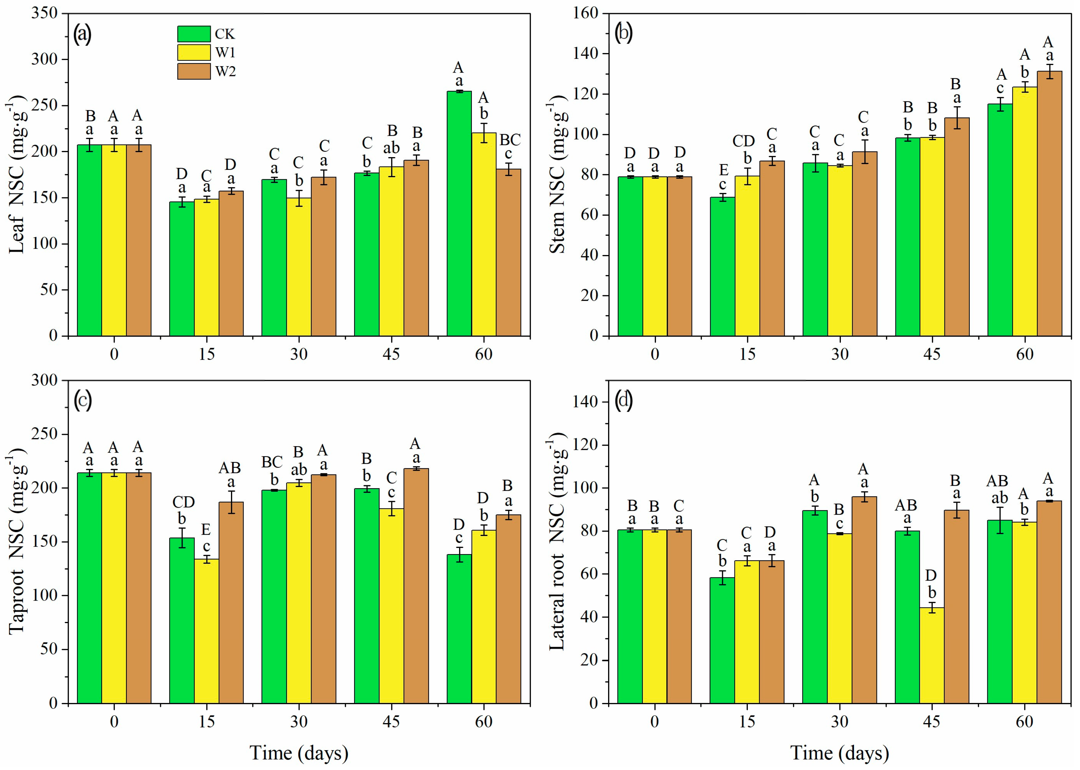 Forests 14 00404 g006