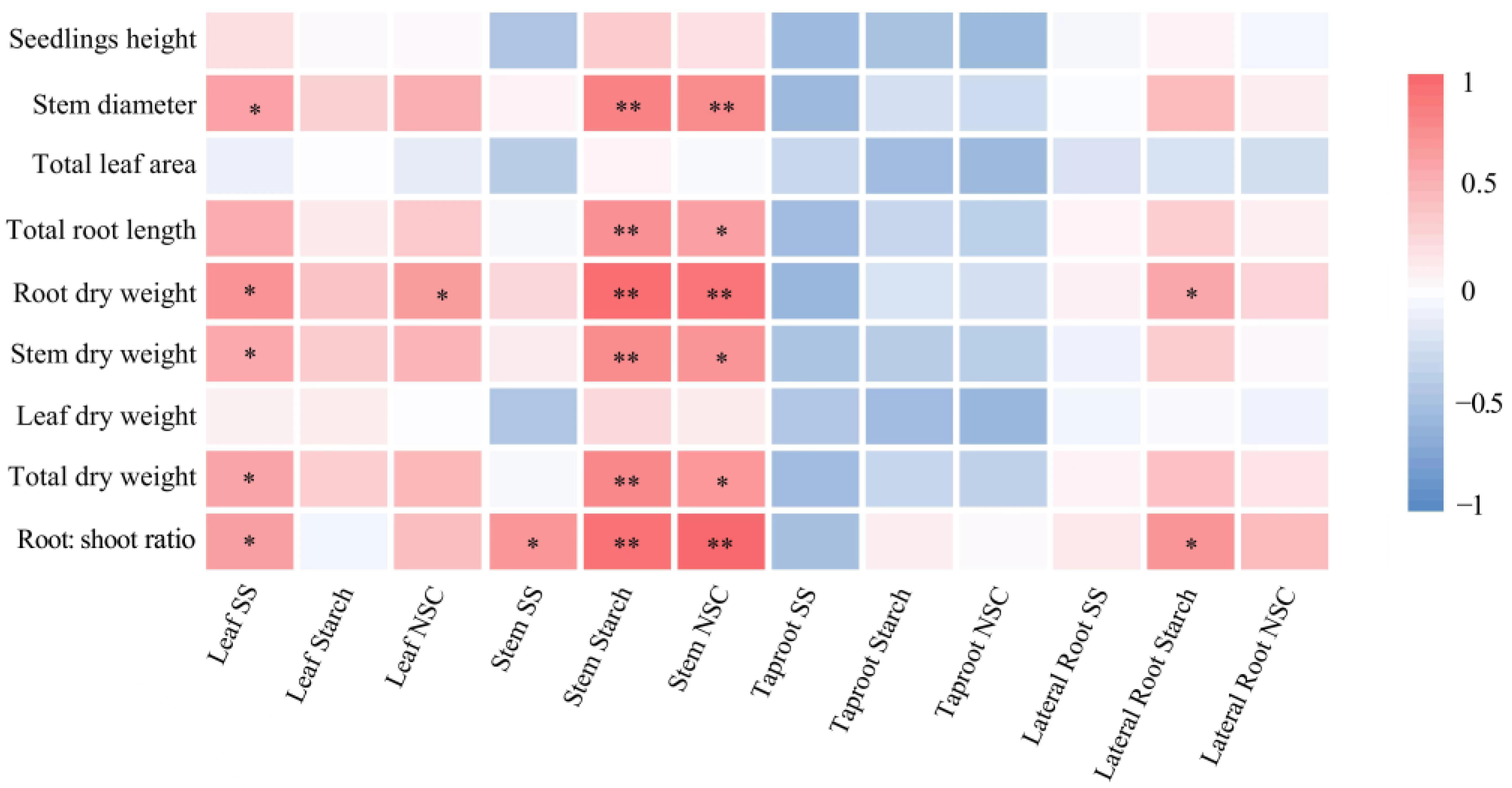 Forests 14 00404 g007