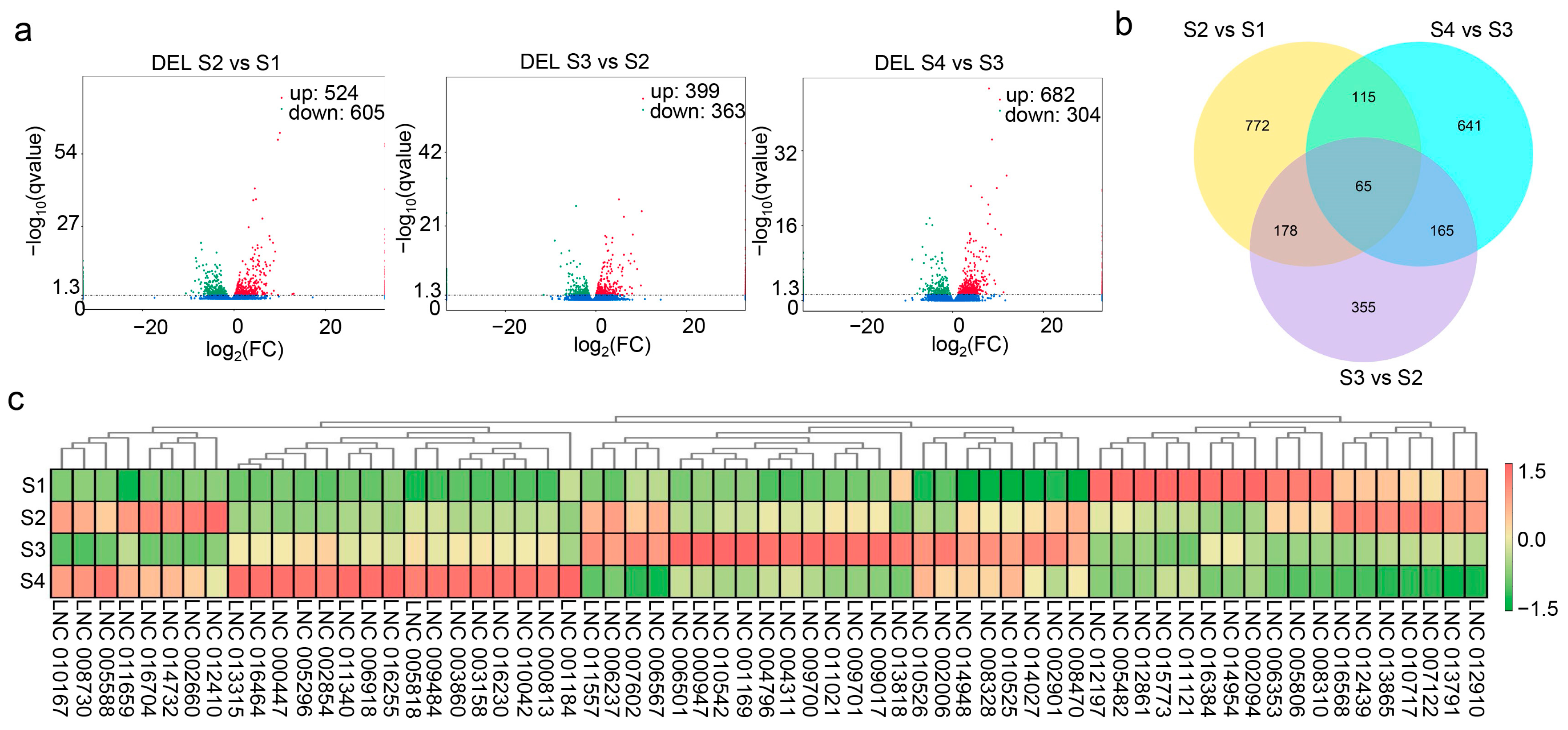Forests 14 00407 g003