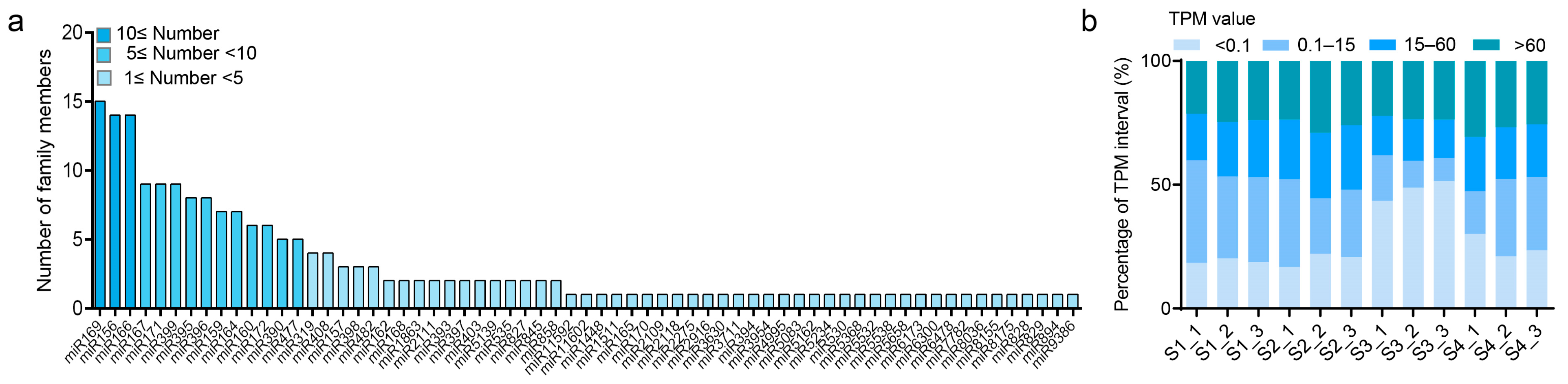 Forests 14 00407 g007