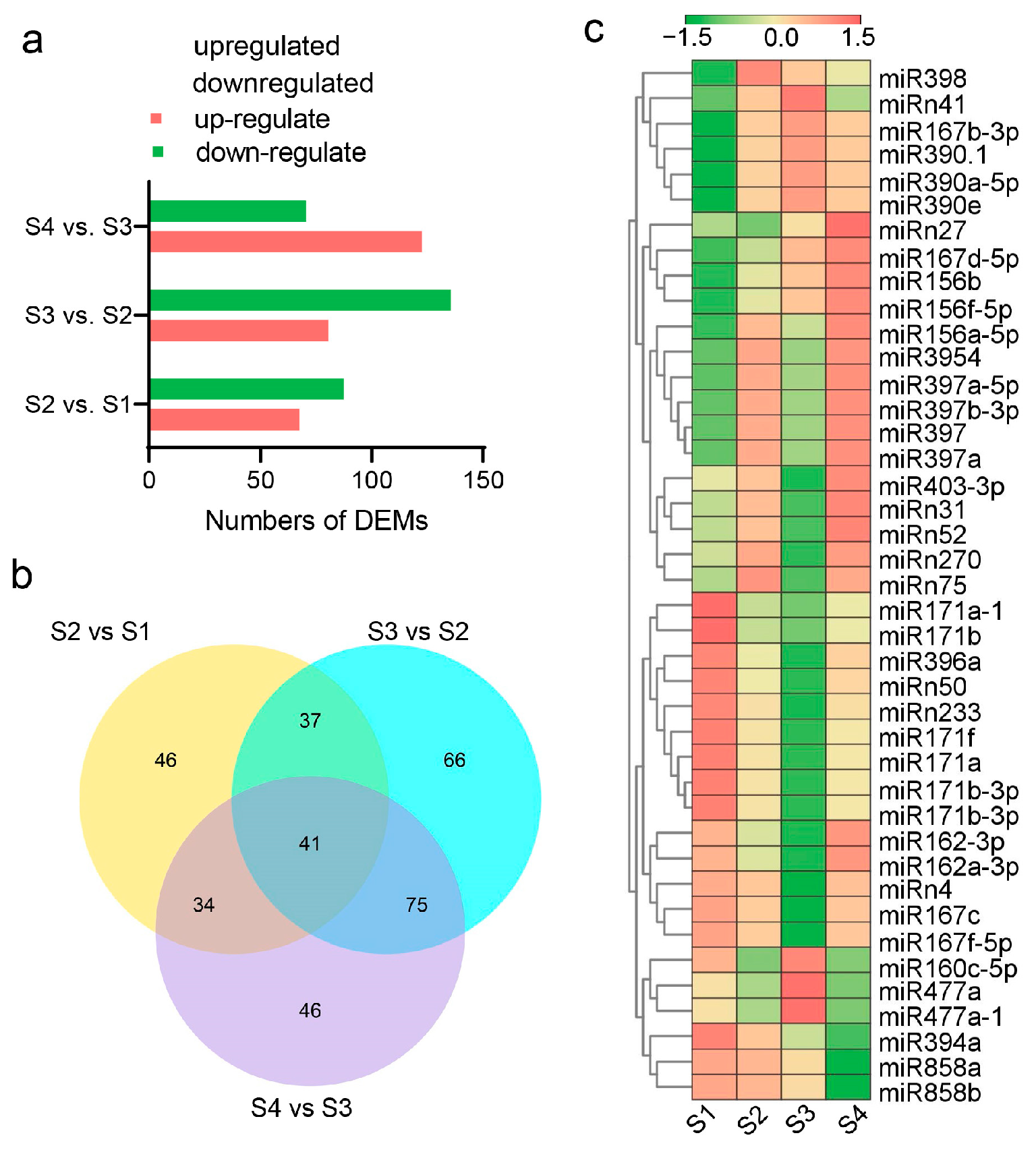 Forests 14 00407 g008