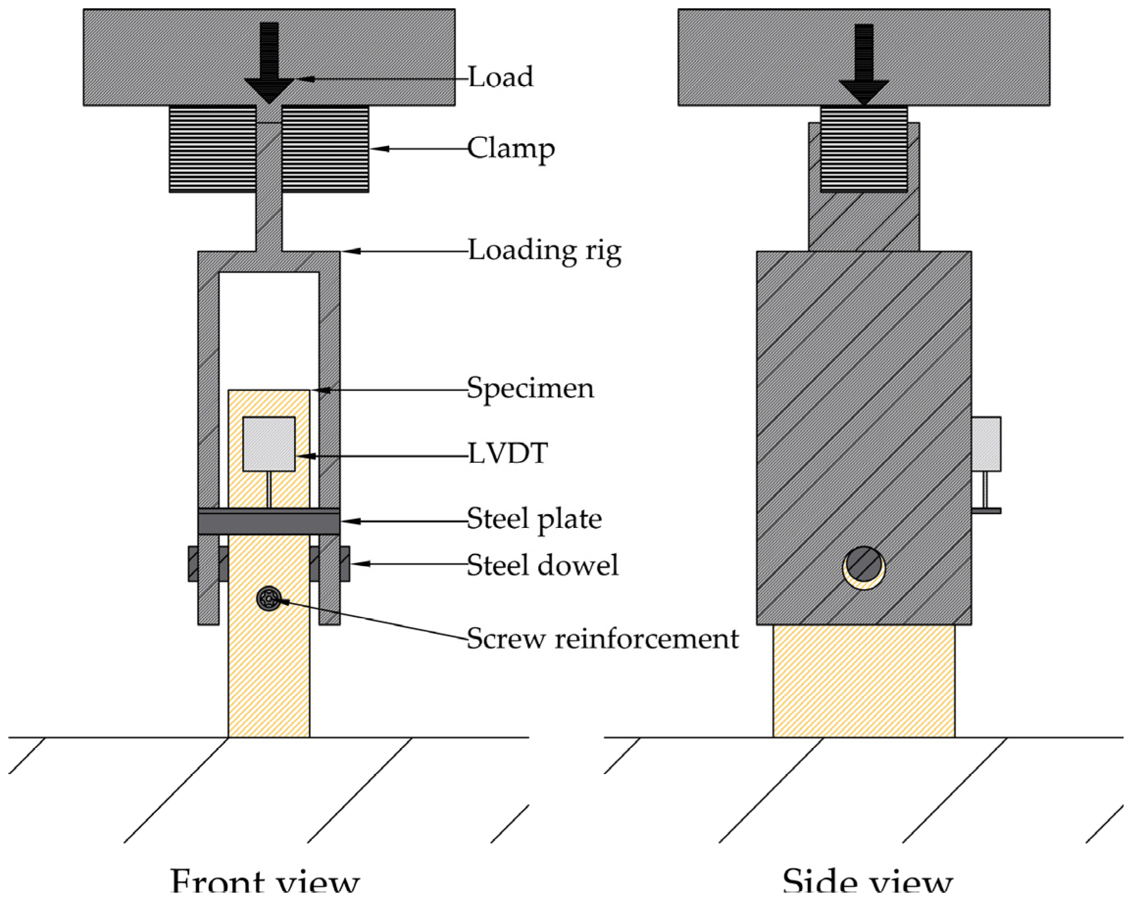 Forests 14 00409 g002