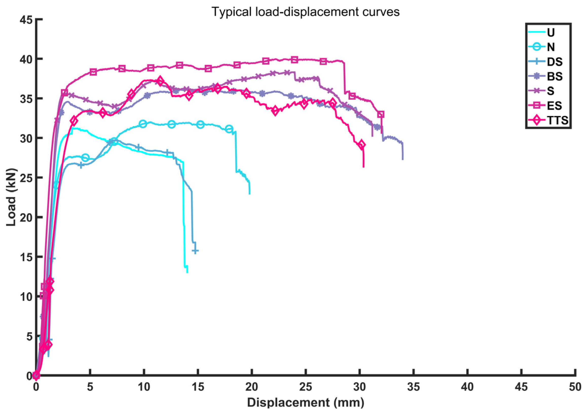 Forests 14 00409 g009