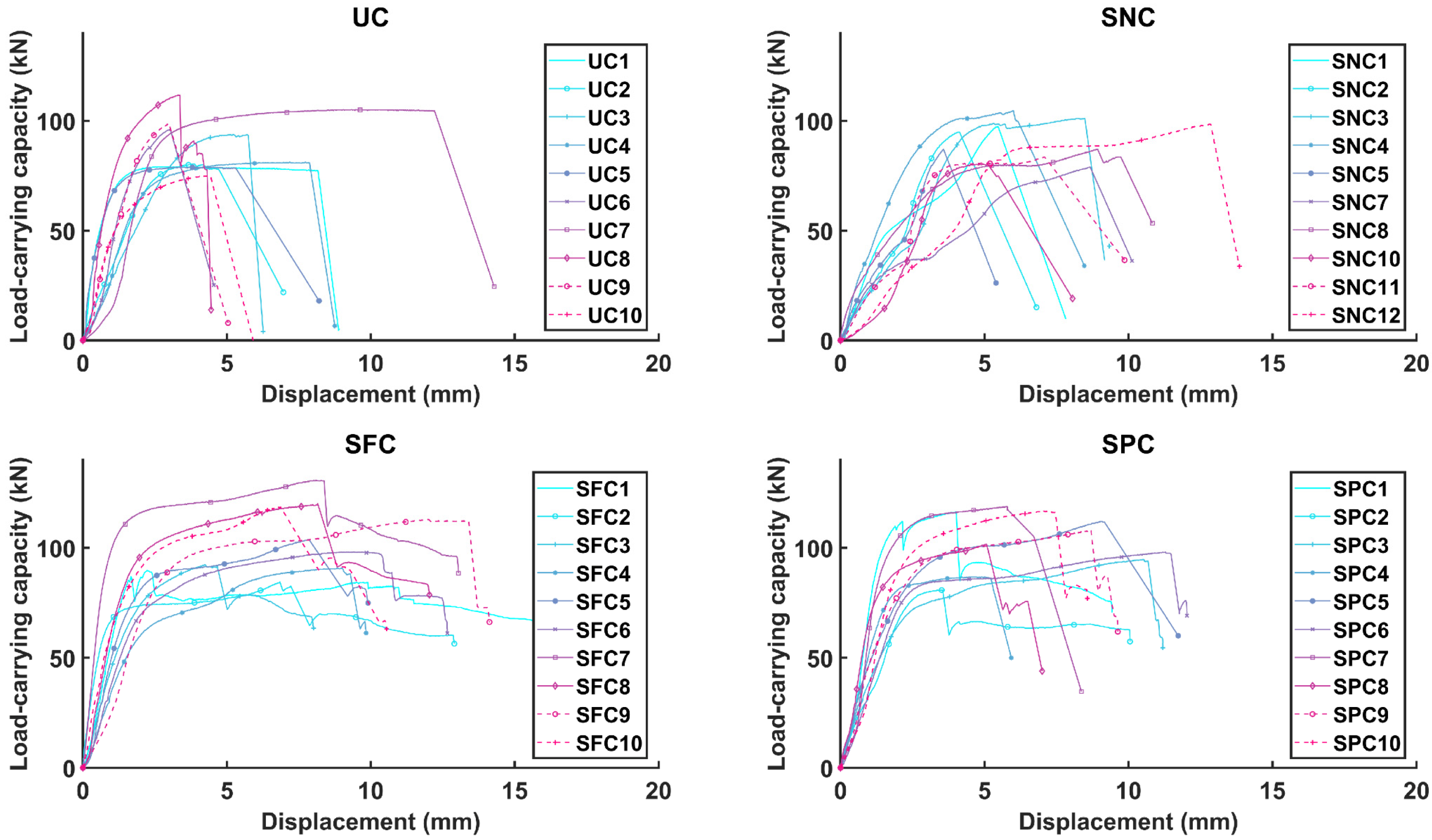 Forests 14 00409 g010