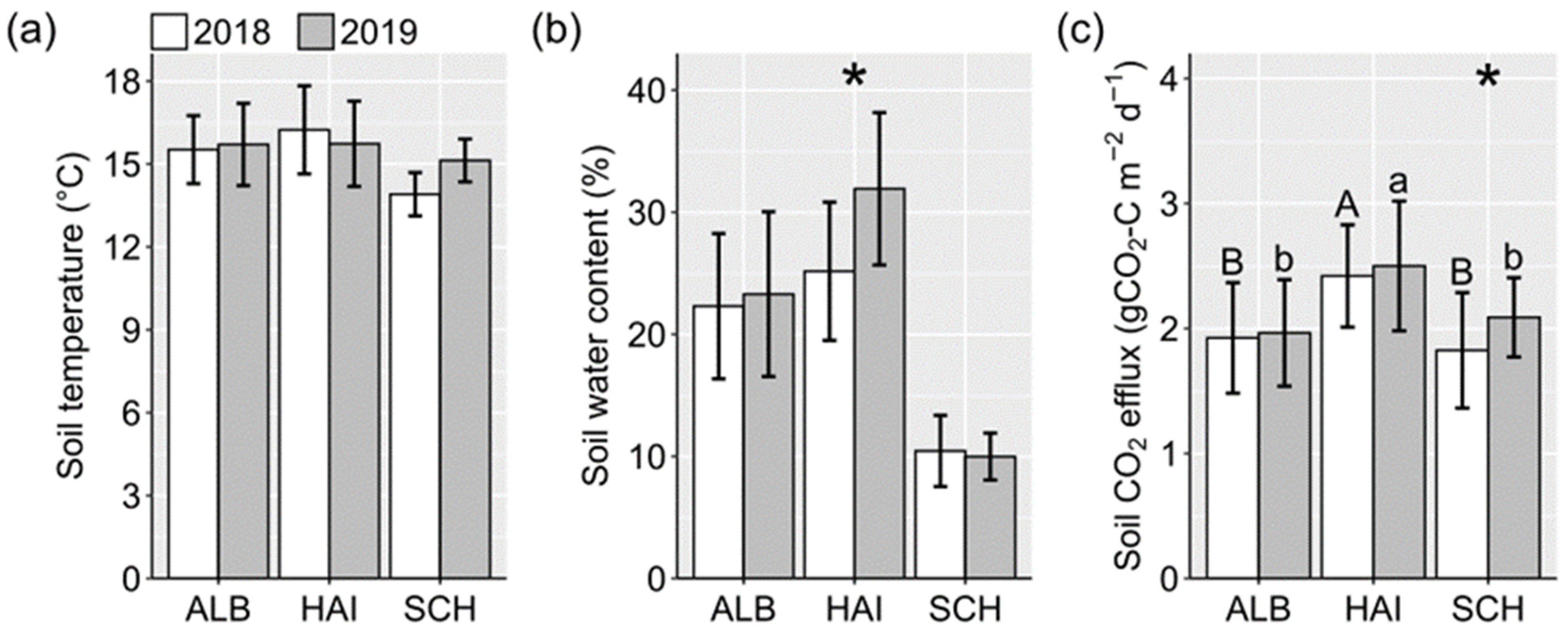 Forests 14 00411 g002