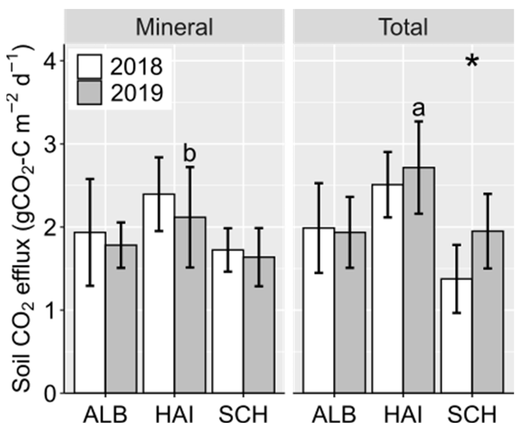 Forests 14 00411 g003
