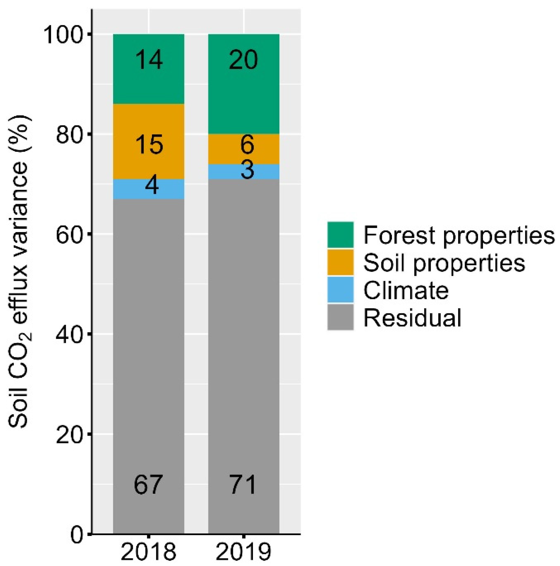 Forests 14 00411 g004