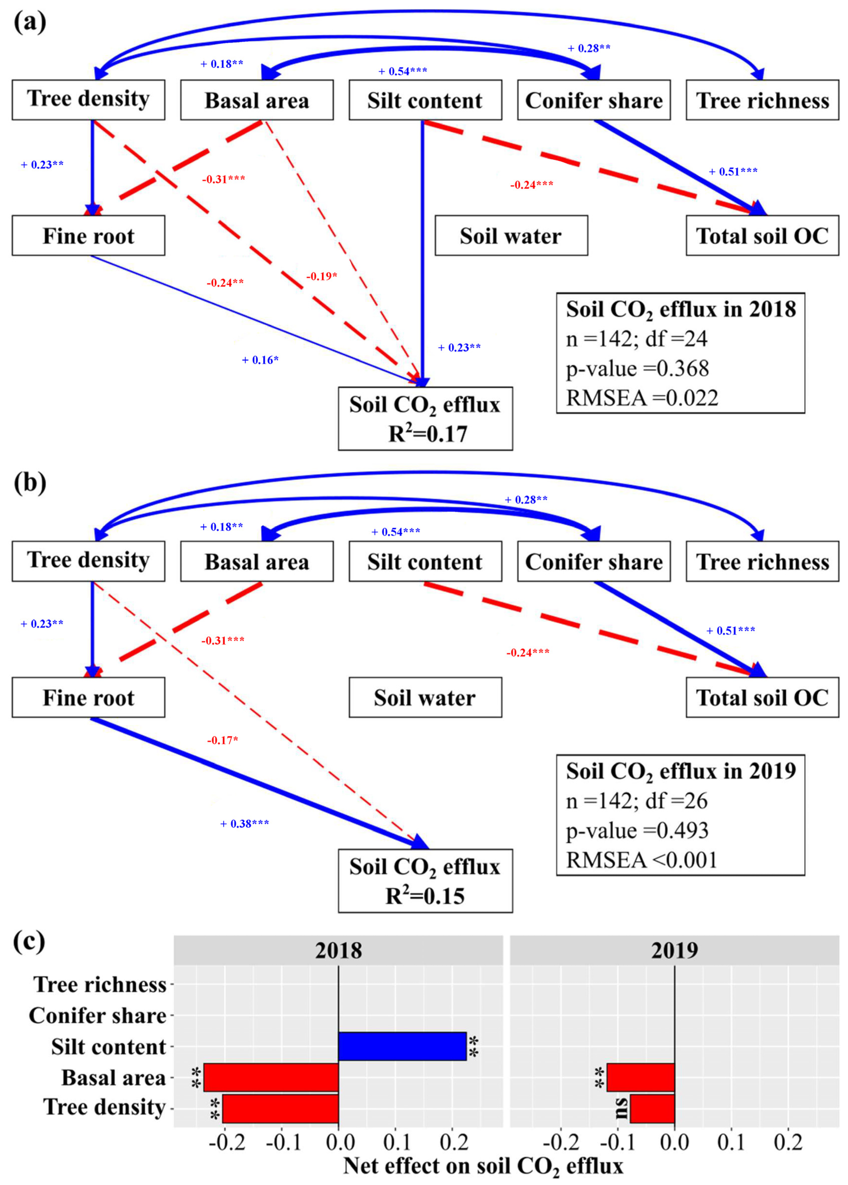 Forests 14 00411 g005