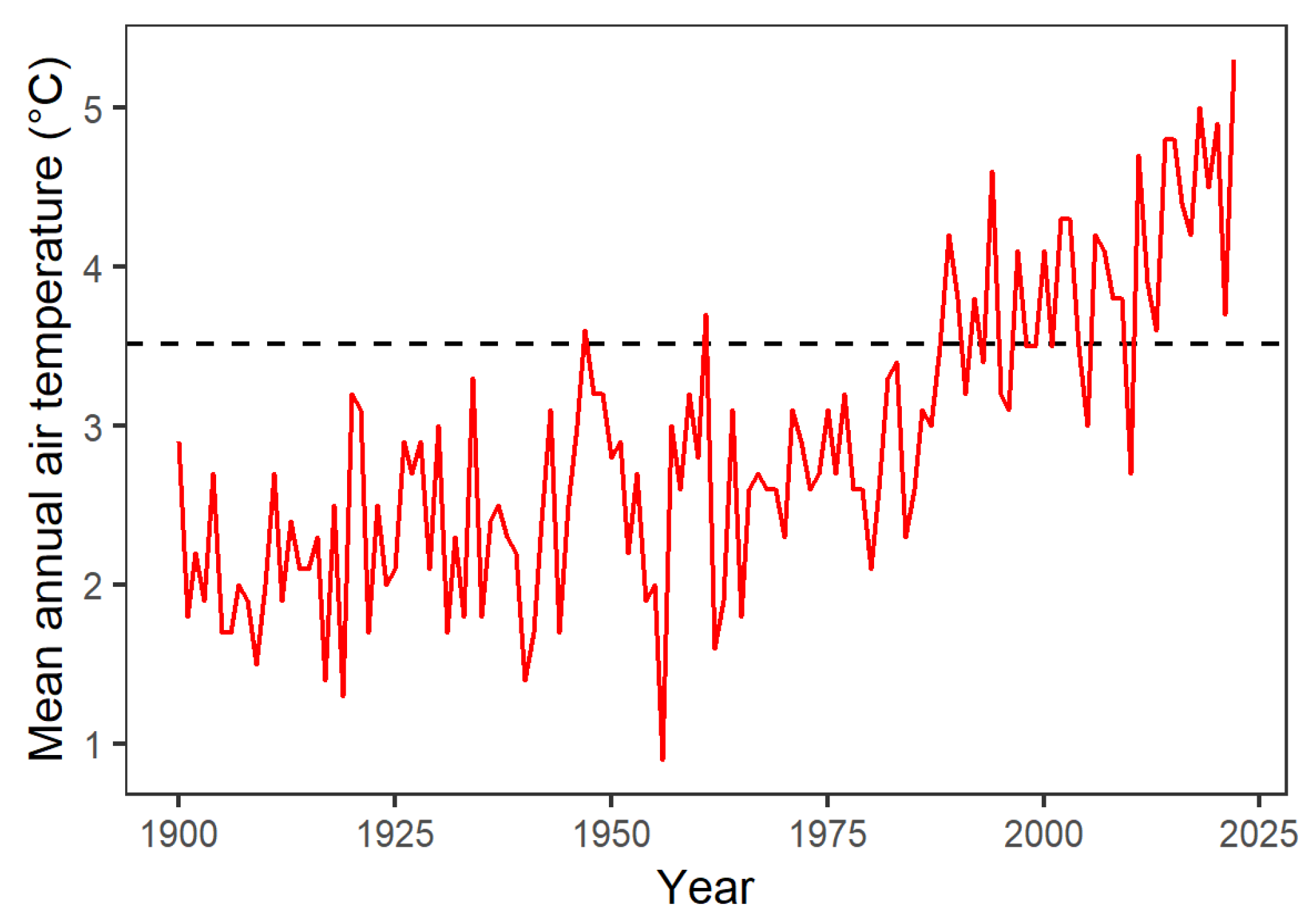 Forests 14 00412 g002