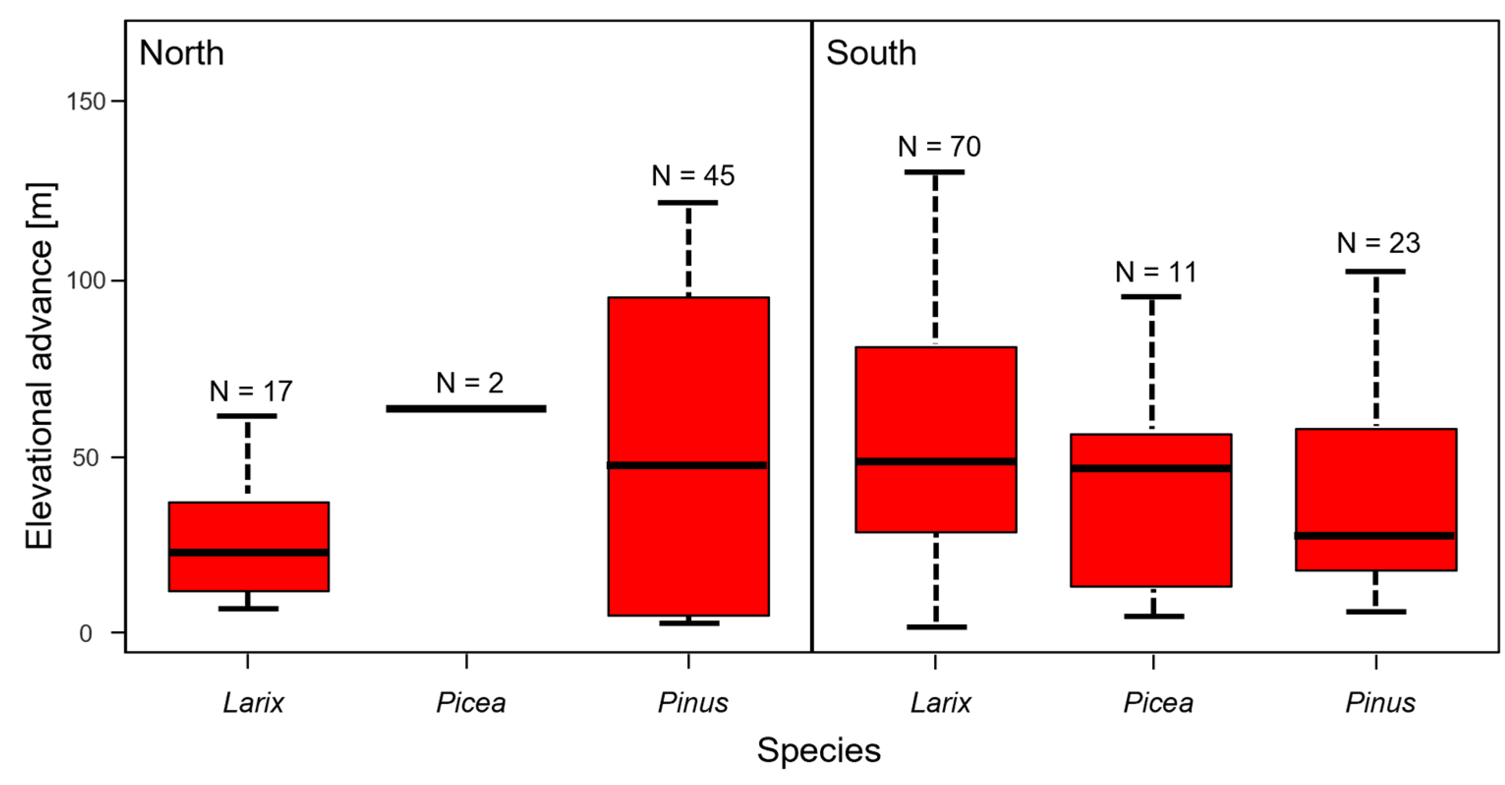 Forests 14 00412 g003